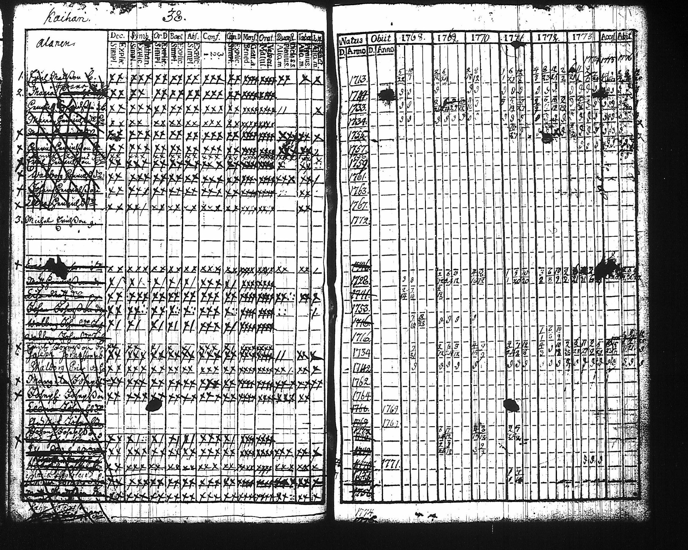 [ ../kirjat/Kirkonkirjat/harju/rippikirja_1768-1783_tk422/kuvat/32.jpg ]