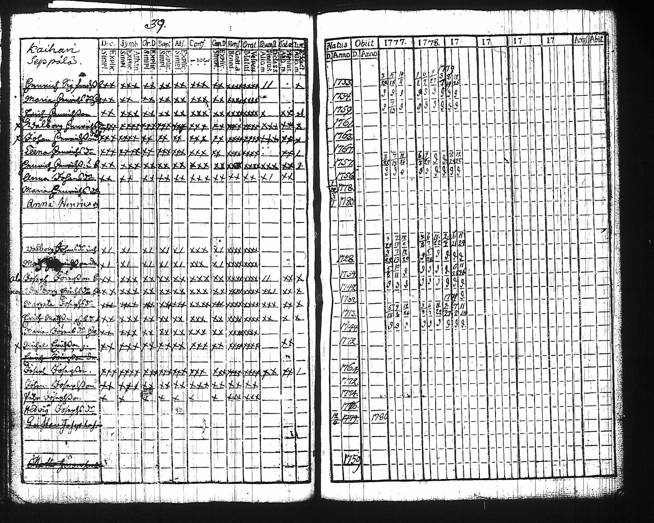 [ ../kirjat/Kirkonkirjat/harju/rippikirja_1768-1783_tk422/kuvat/33.jpg ]