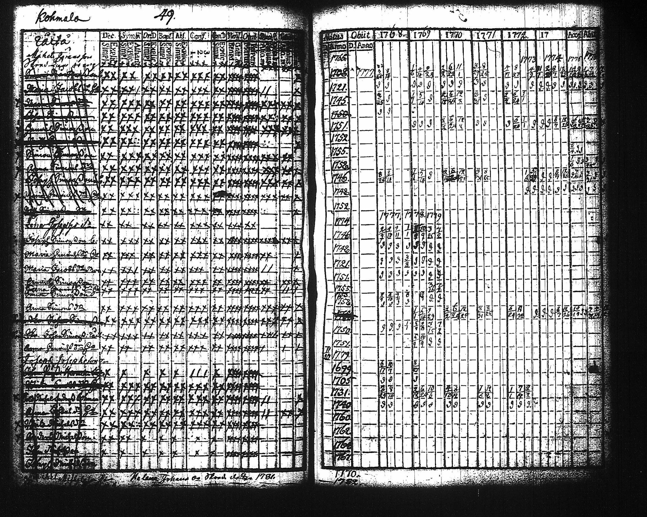 [ ../kirjat/Kirkonkirjat/harju/rippikirja_1768-1783_tk422/kuvat/44.jpg ]