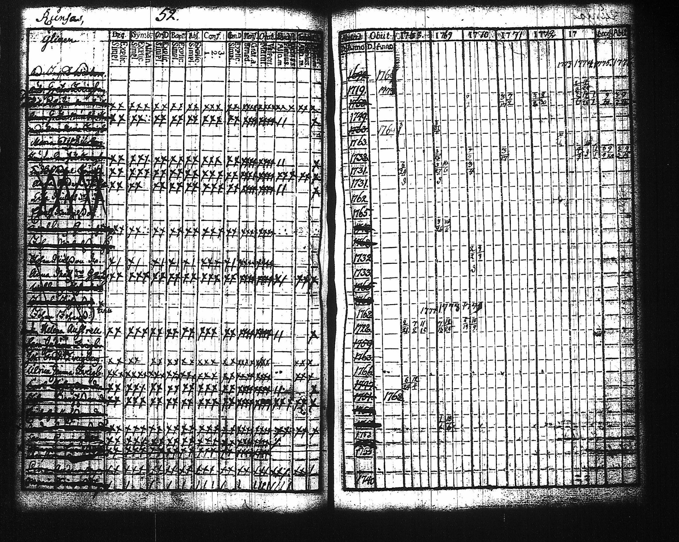 [ ../kirjat/Kirkonkirjat/harju/rippikirja_1768-1783_tk422/kuvat/48.jpg ]