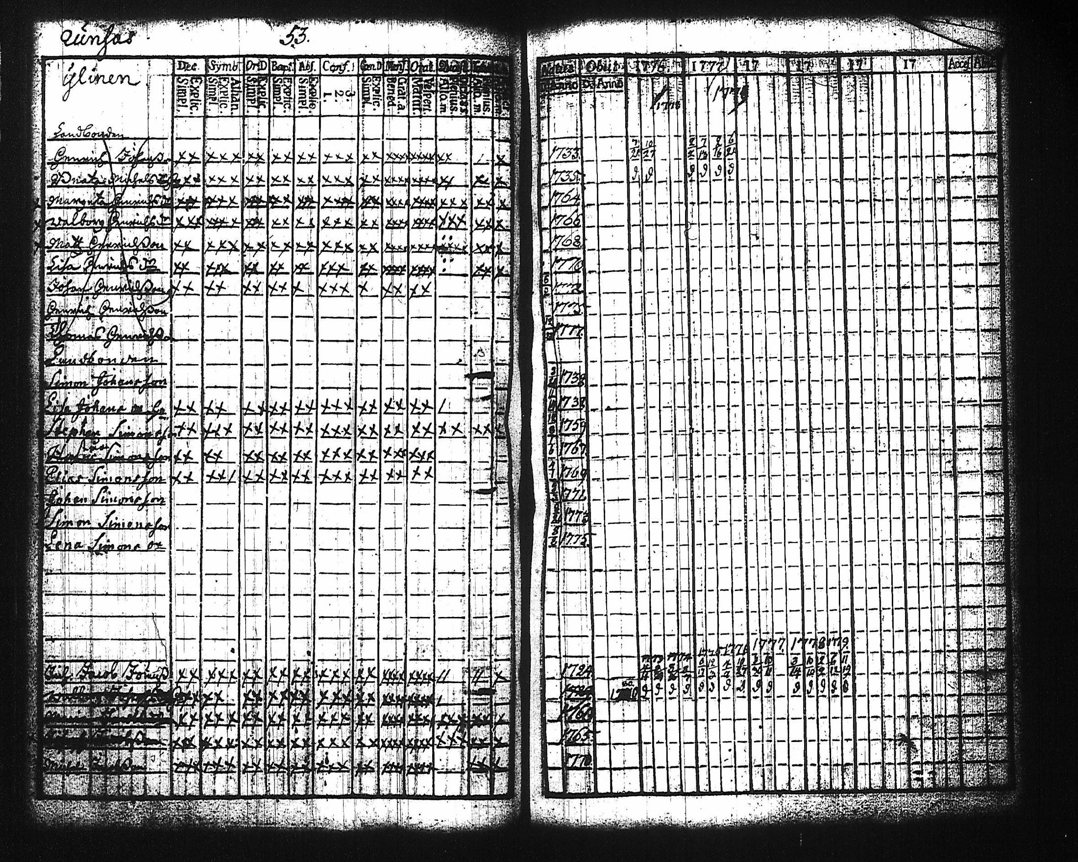 [ ../kirjat/Kirkonkirjat/harju/rippikirja_1768-1783_tk422/kuvat/49.jpg ]
