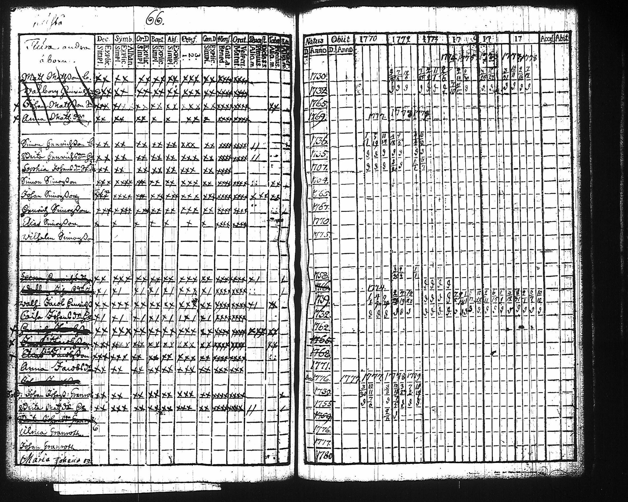 [ ../kirjat/Kirkonkirjat/harju/rippikirja_1768-1783_tk422/kuvat/62.jpg ]