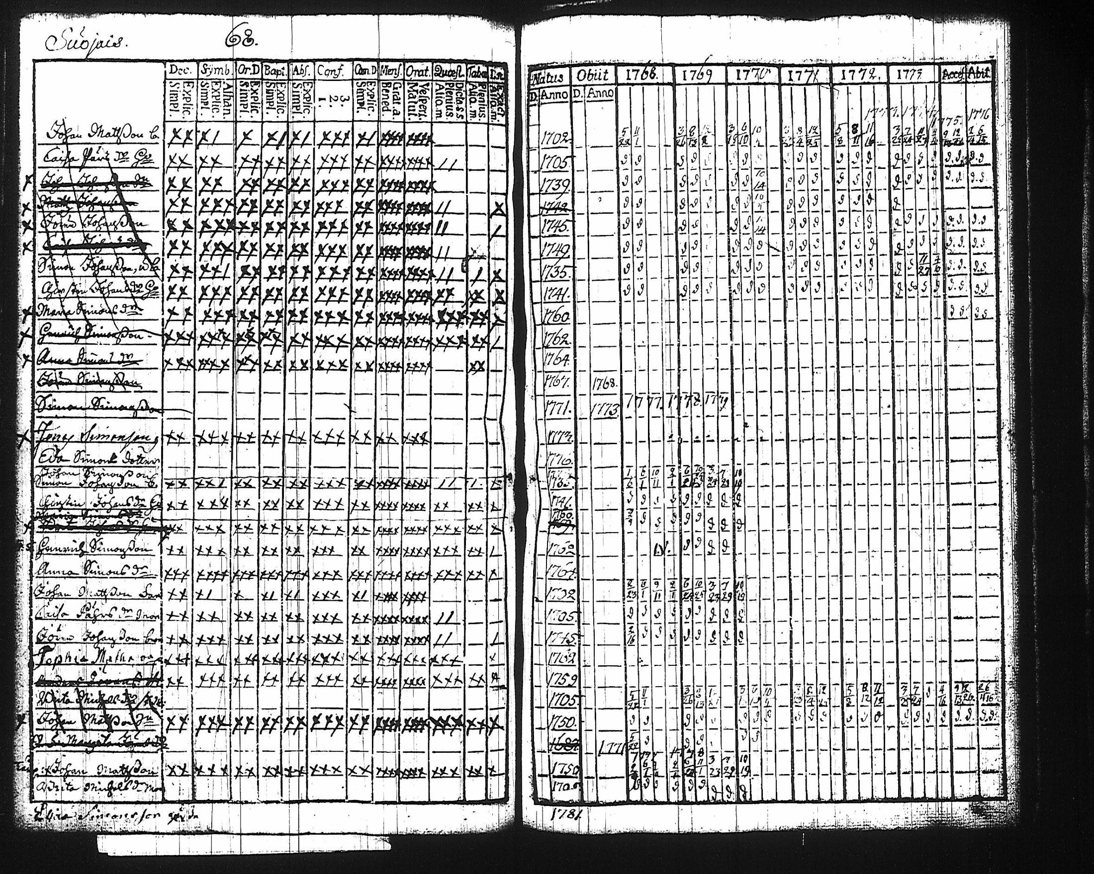 [ ../kirjat/Kirkonkirjat/harju/rippikirja_1768-1783_tk422/kuvat/64.jpg ]