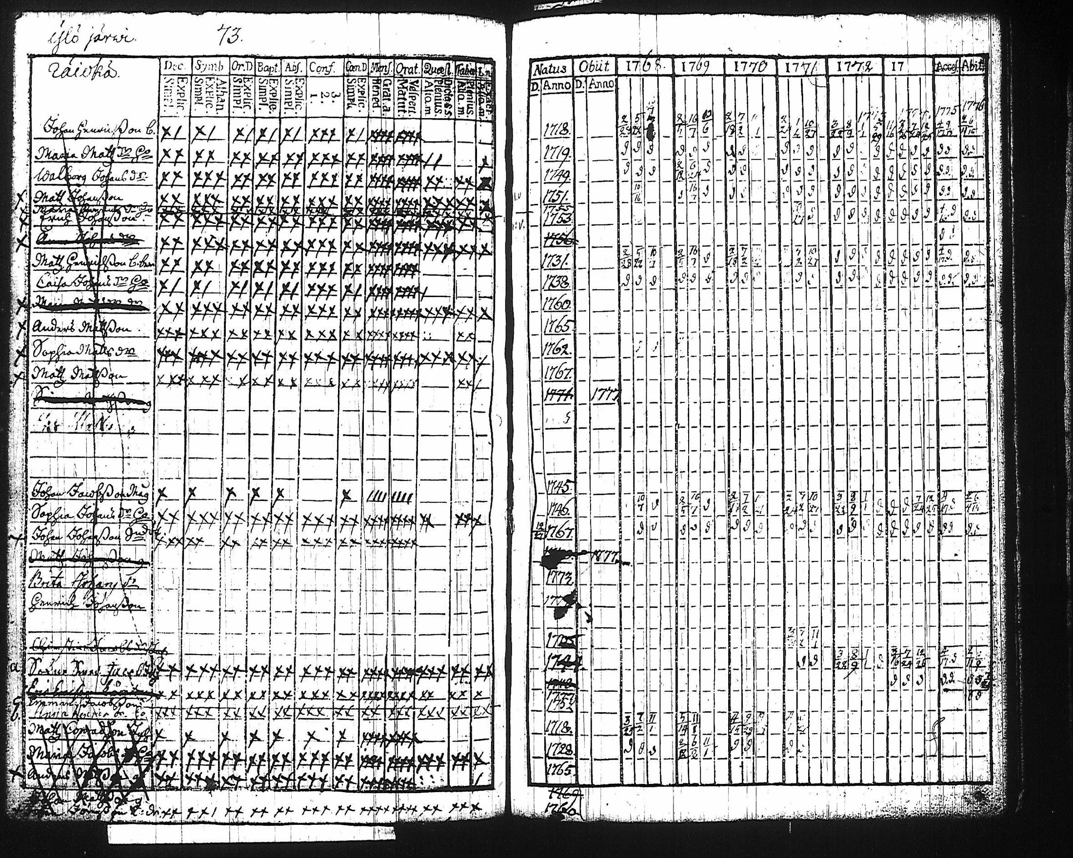 [ ../kirjat/Kirkonkirjat/harju/rippikirja_1768-1783_tk422/kuvat/69.jpg ]