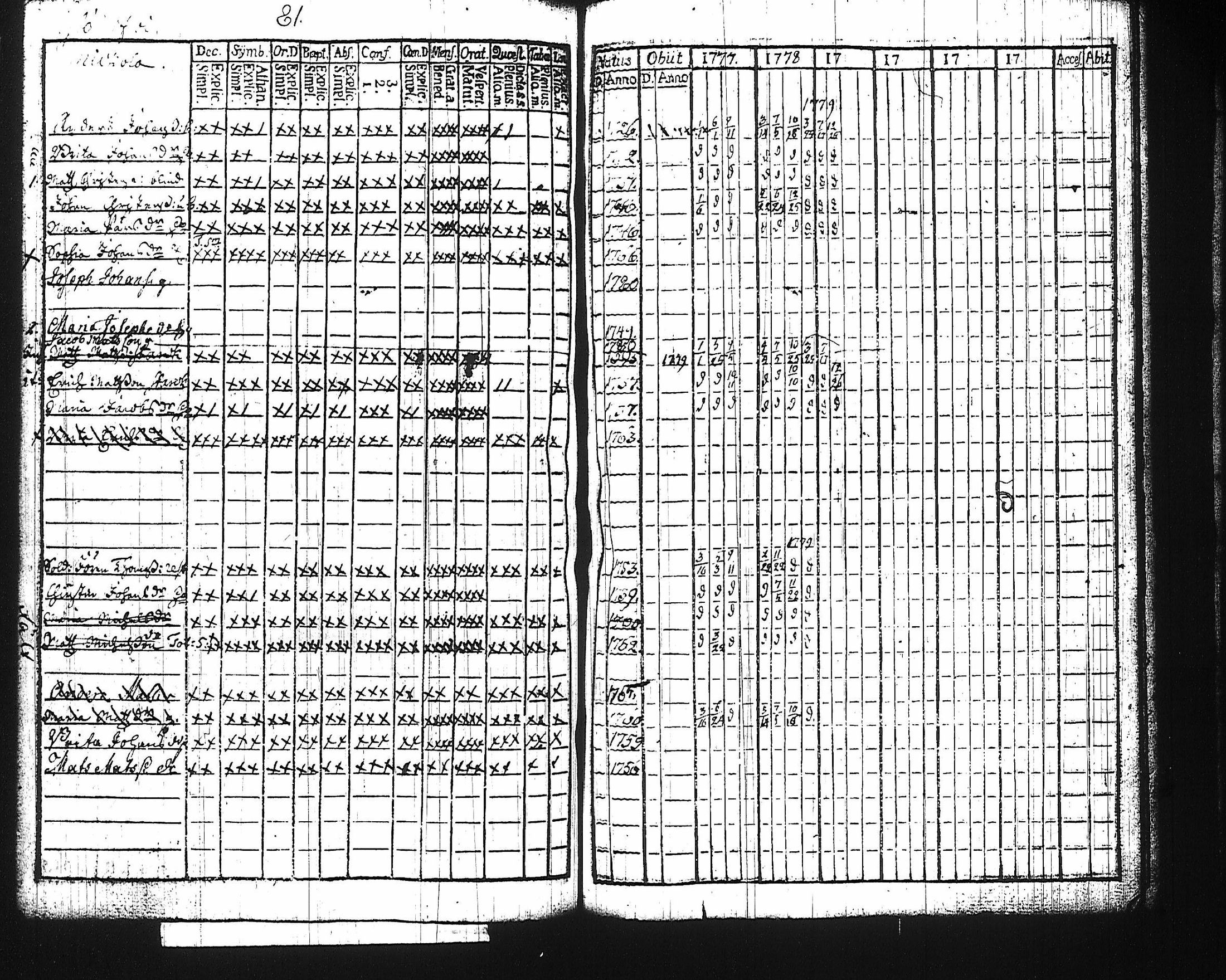 [ ../kirjat/Kirkonkirjat/harju/rippikirja_1768-1783_tk422/kuvat/77.jpg ]