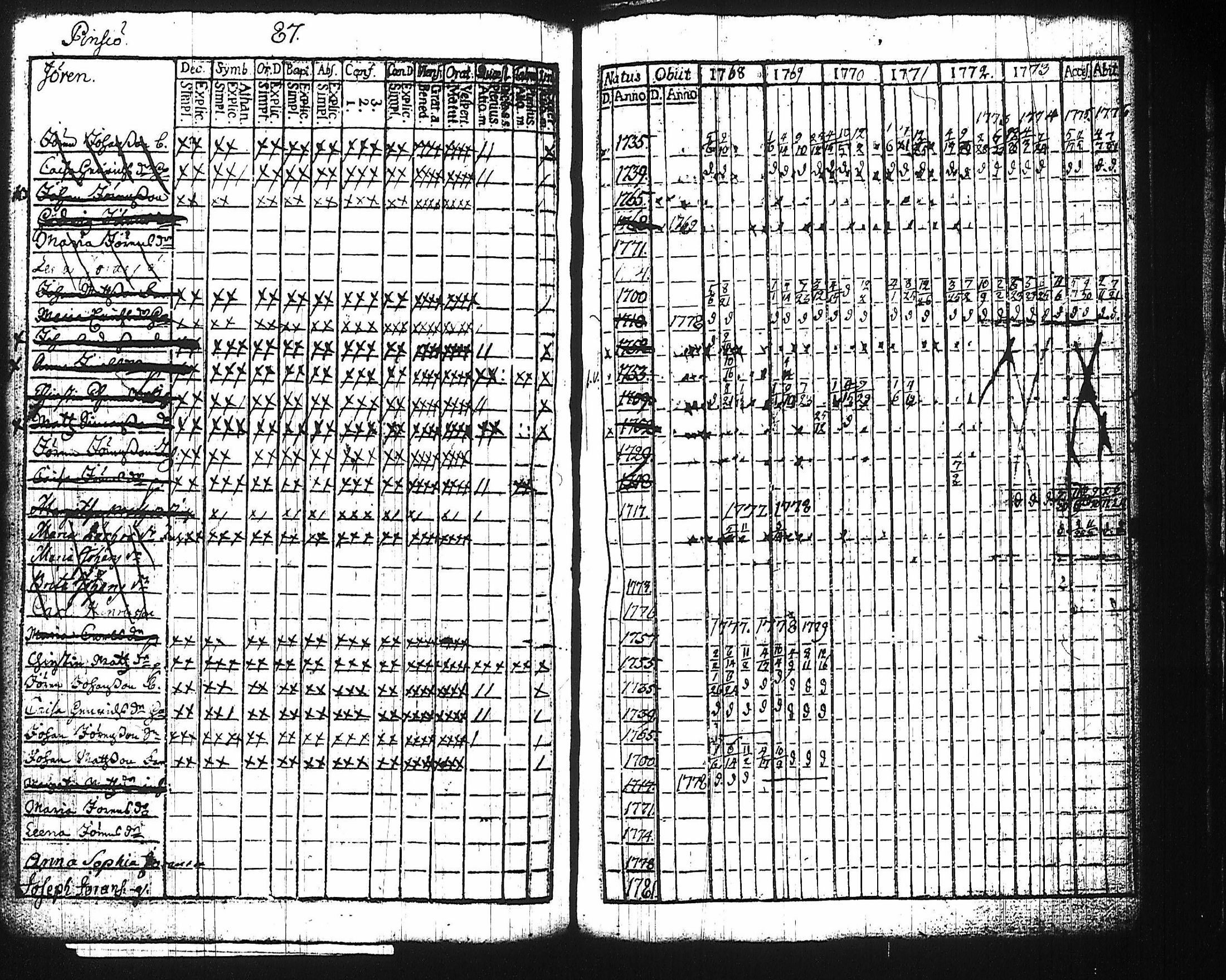 [ ../kirjat/Kirkonkirjat/harju/rippikirja_1768-1783_tk422/kuvat/83.jpg ]