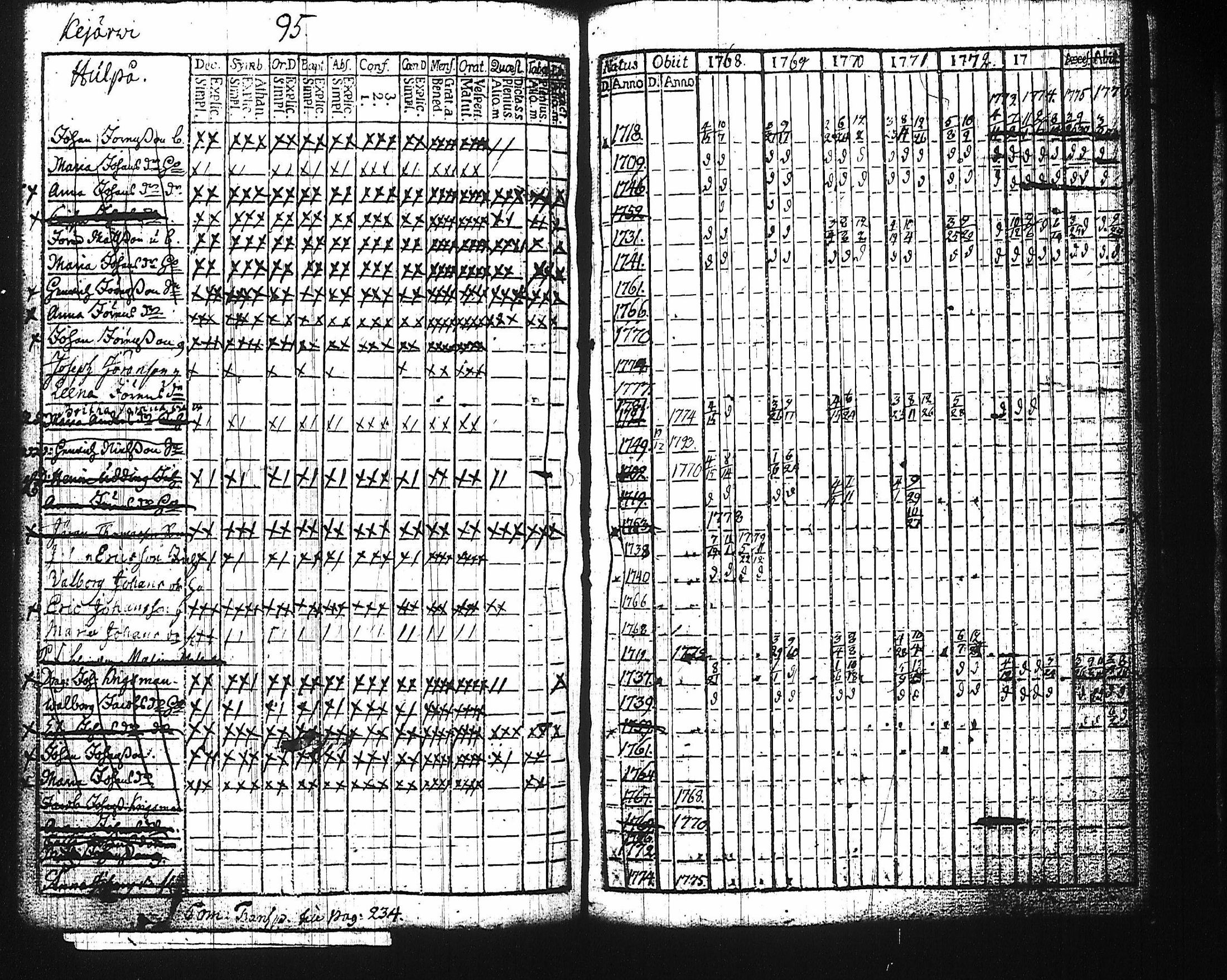 [ ../kirjat/Kirkonkirjat/harju/rippikirja_1768-1783_tk422/kuvat/91.jpg ]
