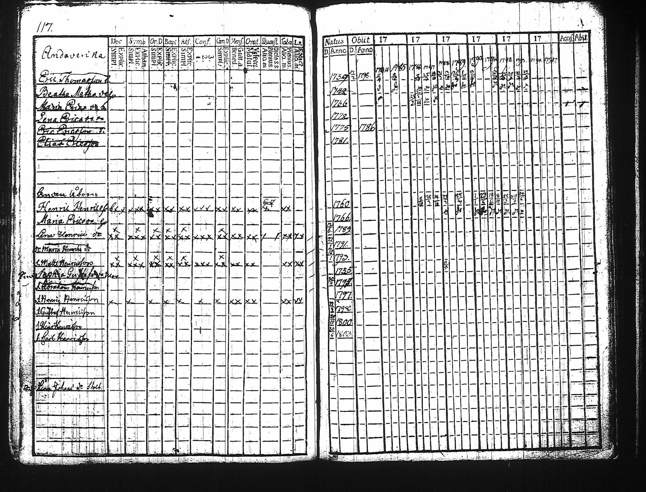 [ ../kirjat/Kirkonkirjat/harju/rippikirja_1784-1815_tk422/kuvat/111.jpg ]