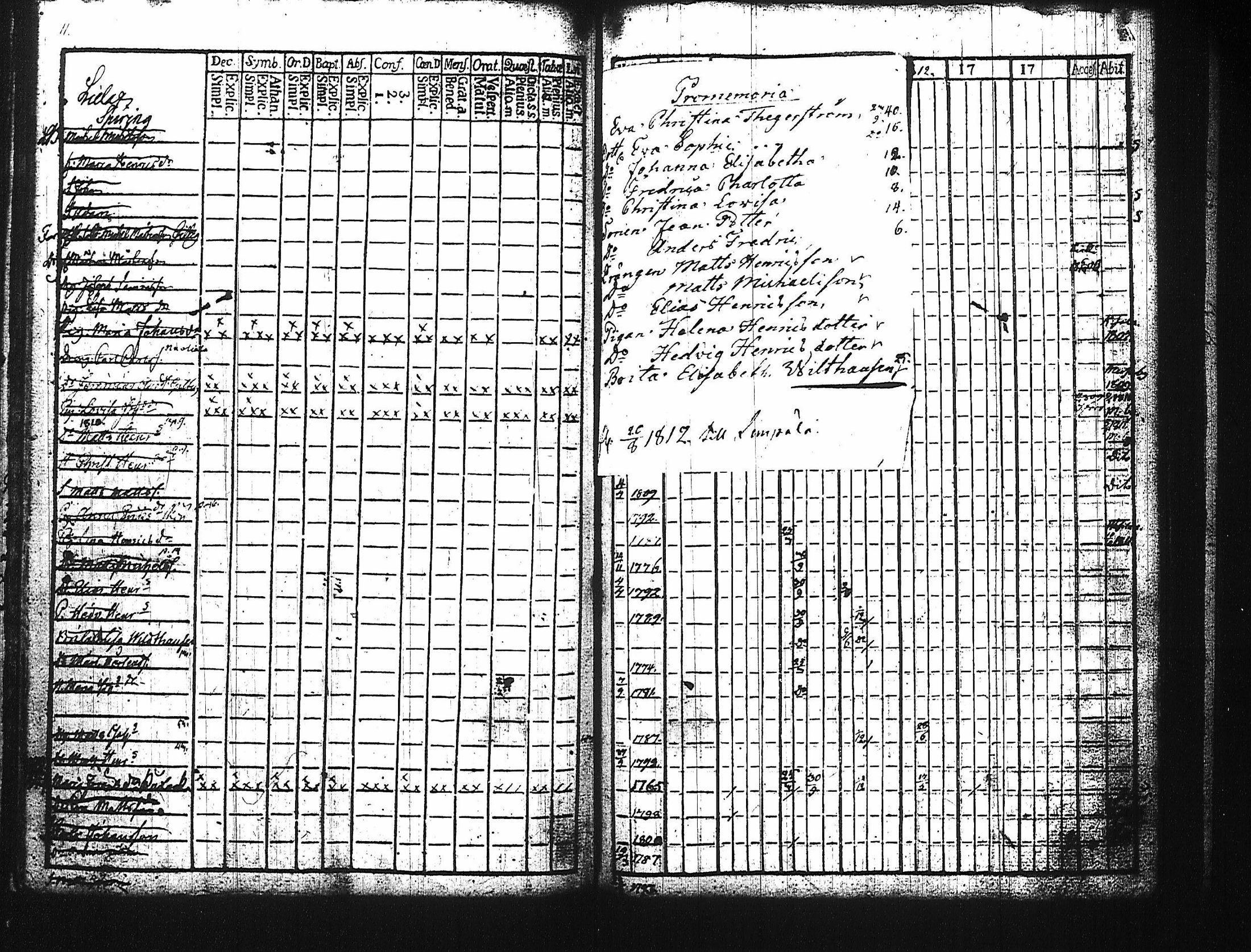 [ ../kirjat/Kirkonkirjat/harju/rippikirja_1784-1815_tk422/kuvat/134.jpg ]