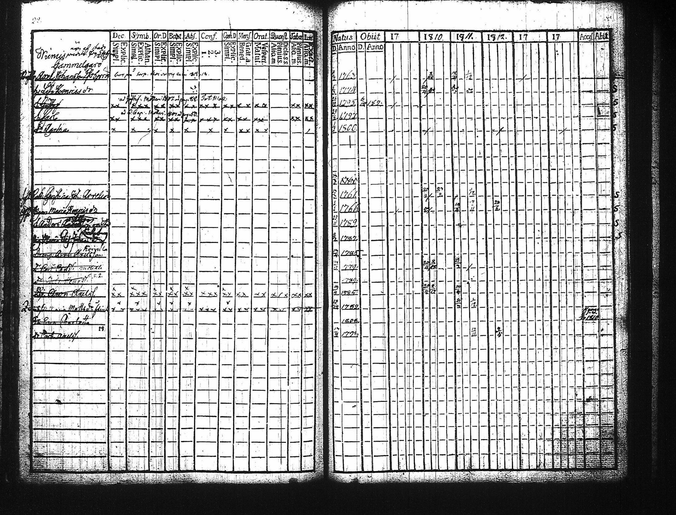 [ ../kirjat/Kirkonkirjat/harju/rippikirja_1784-1815_tk422/kuvat/146.jpg ]