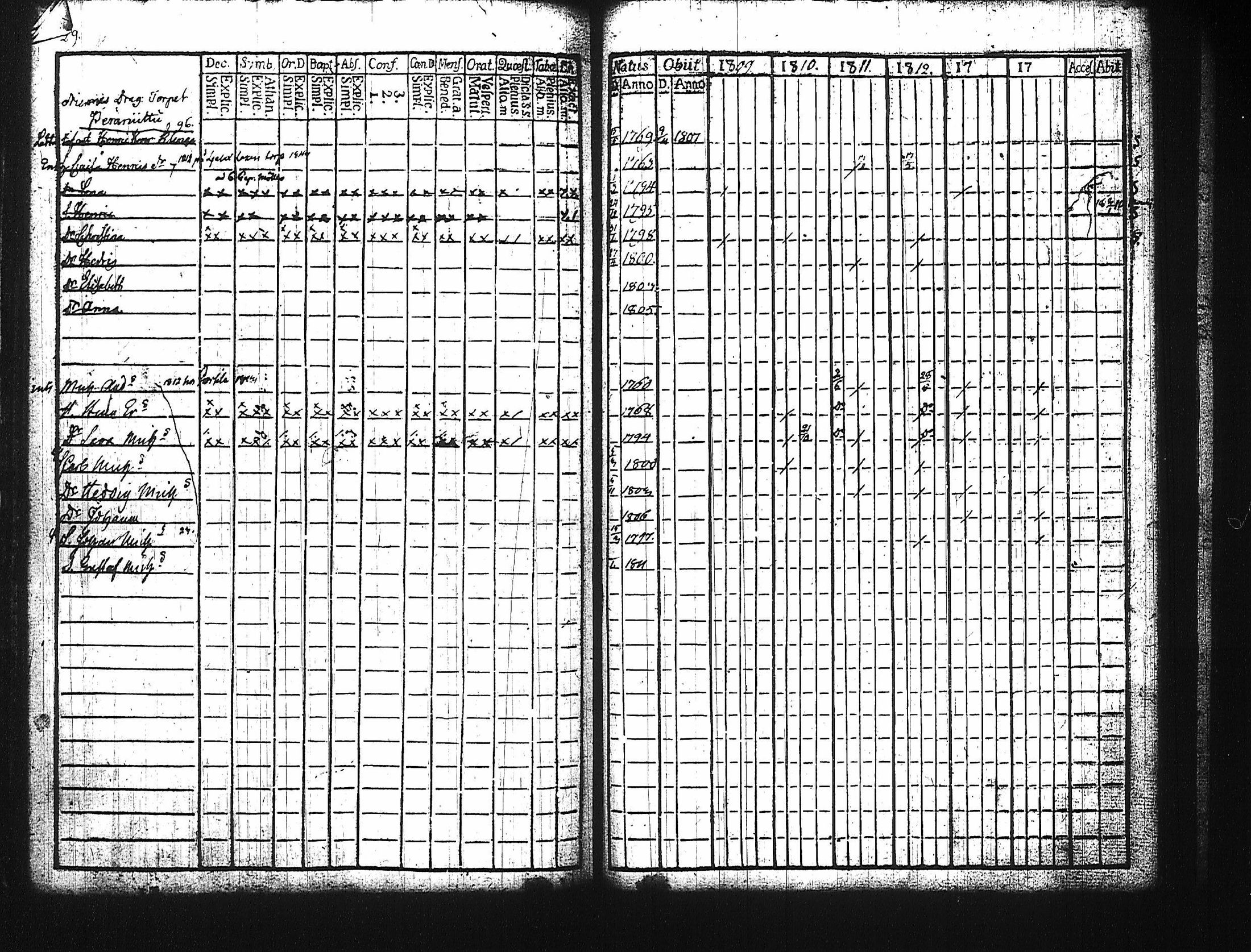 [ ../kirjat/Kirkonkirjat/harju/rippikirja_1784-1815_tk422/kuvat/153.jpg ]