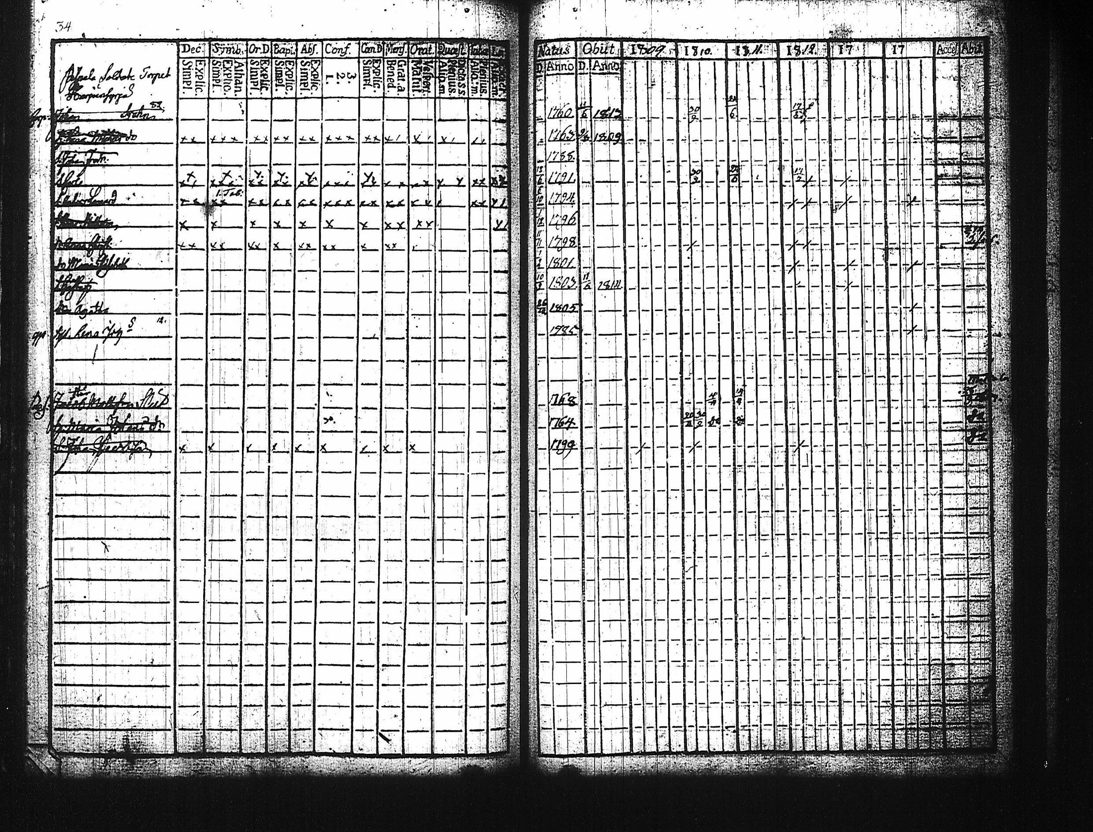 [ ../kirjat/Kirkonkirjat/harju/rippikirja_1784-1815_tk422/kuvat/158.jpg ]