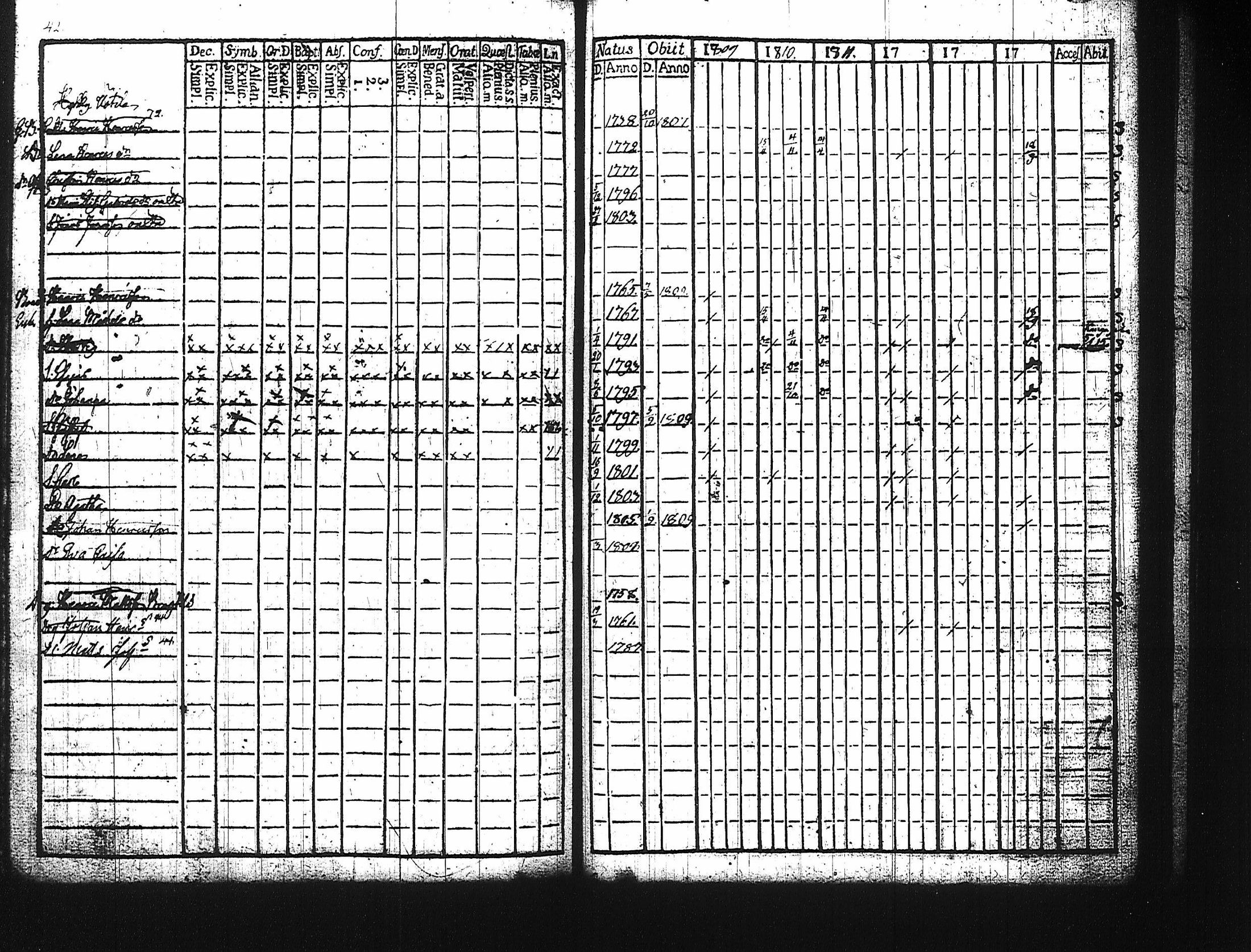 [ ../kirjat/Kirkonkirjat/harju/rippikirja_1784-1815_tk422/kuvat/166.jpg ]
