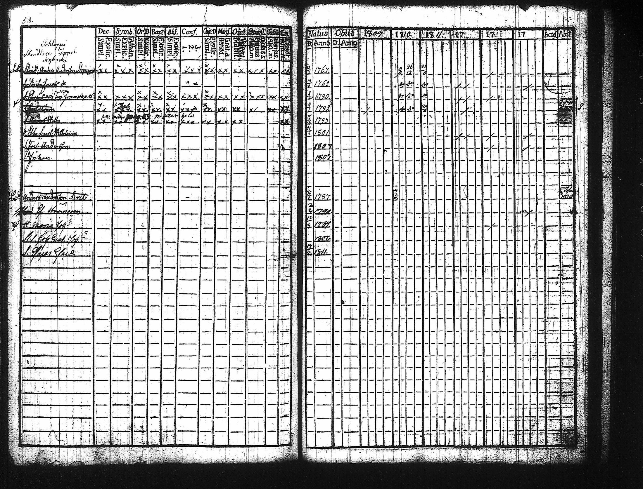 [ ../kirjat/Kirkonkirjat/harju/rippikirja_1784-1815_tk422/kuvat/182.jpg ]