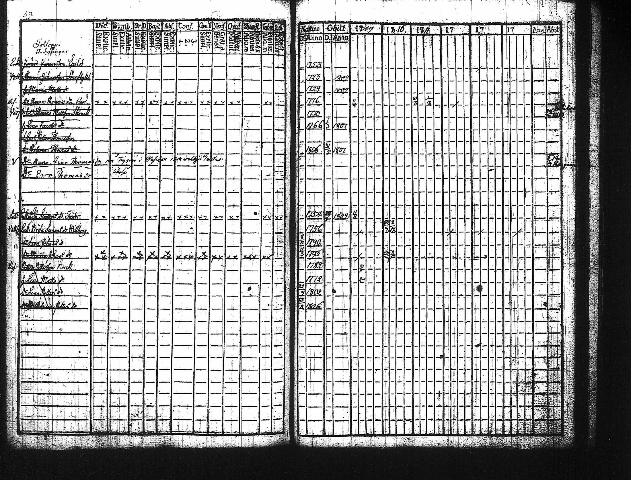 [ ../kirjat/Kirkonkirjat/harju/rippikirja_1784-1815_tk422/kuvat/183.jpg ]