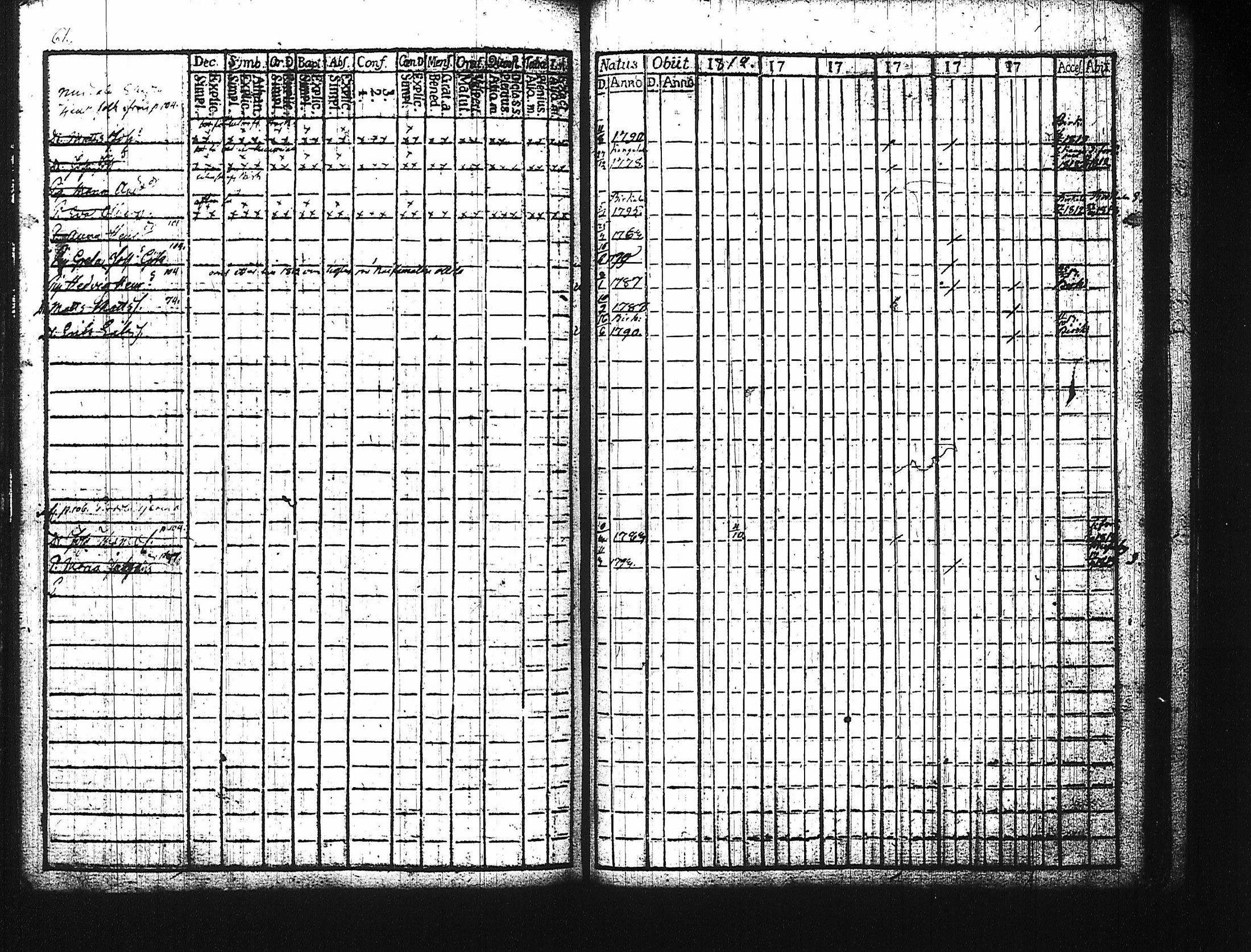[ ../kirjat/Kirkonkirjat/harju/rippikirja_1784-1815_tk422/kuvat/185.jpg ]