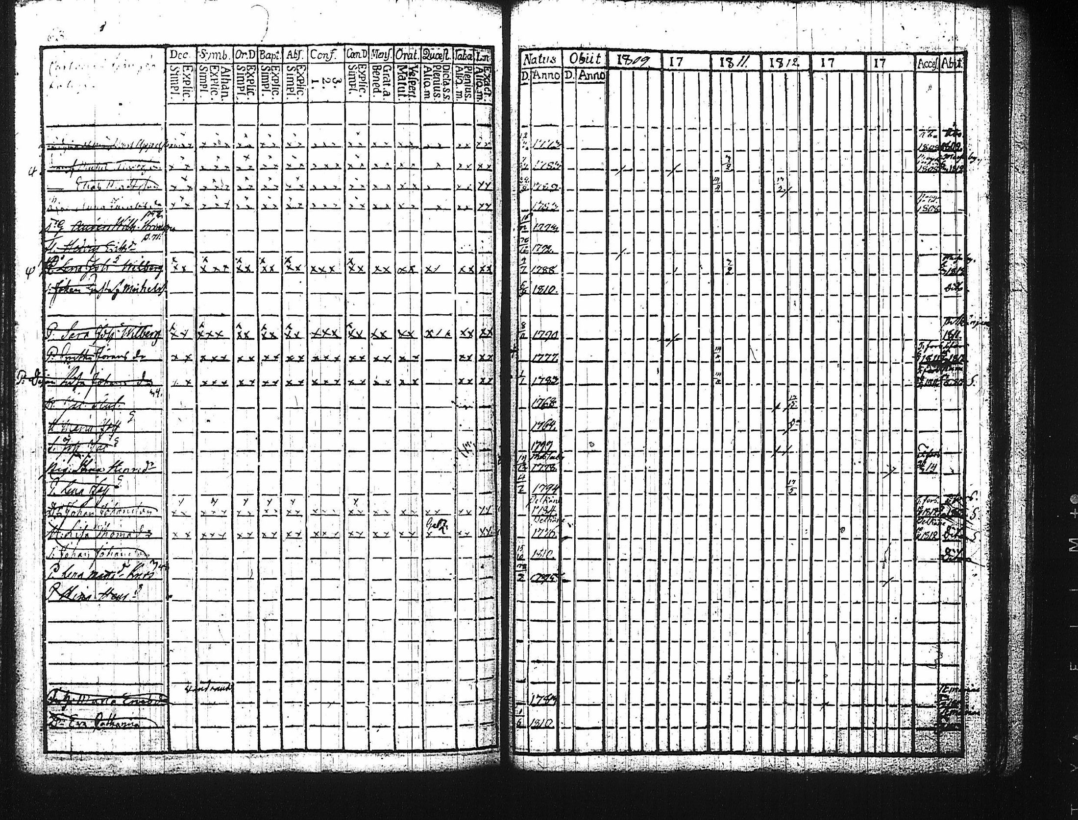 [ ../kirjat/Kirkonkirjat/harju/rippikirja_1784-1815_tk422/kuvat/187.jpg ]