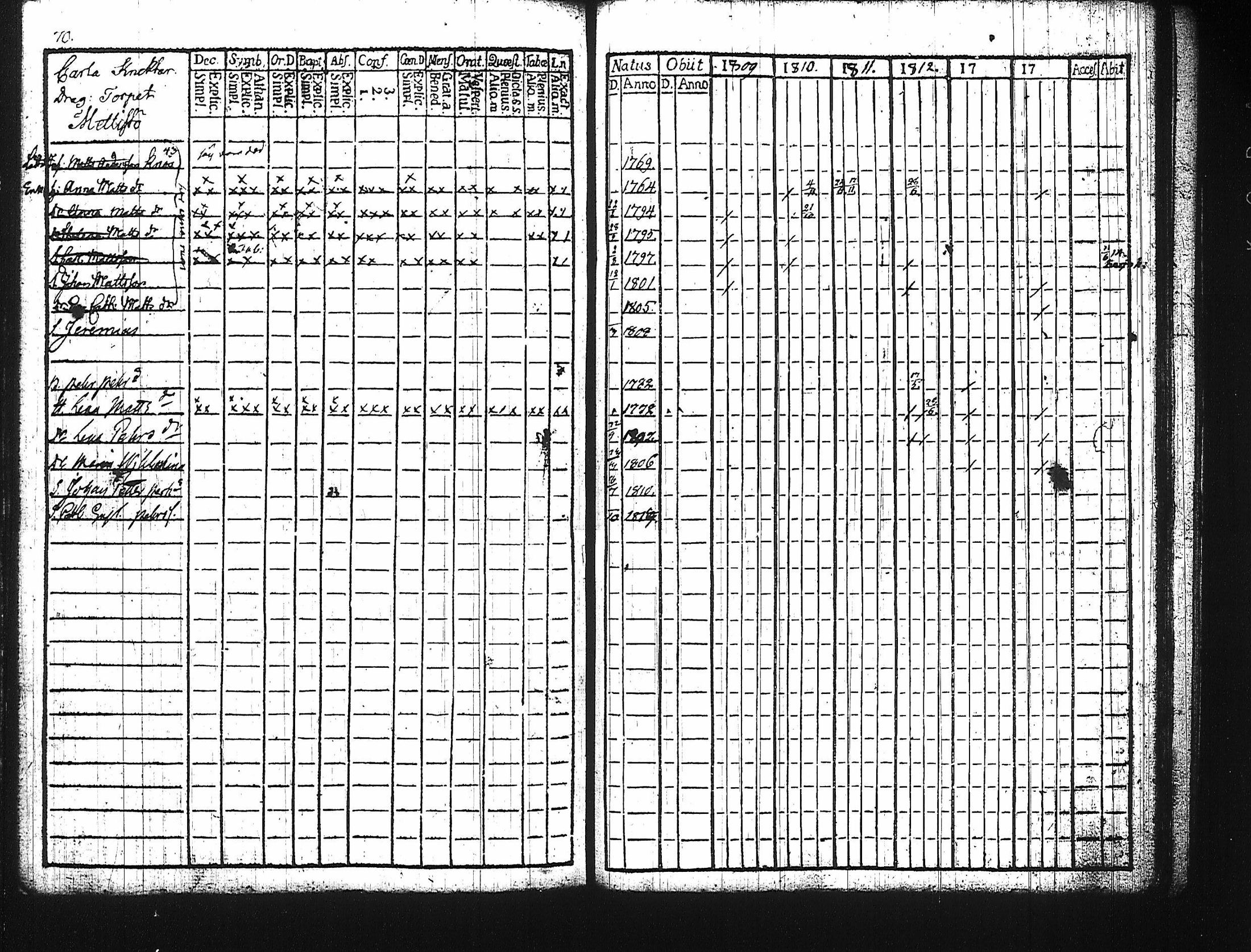 [ ../kirjat/Kirkonkirjat/harju/rippikirja_1784-1815_tk422/kuvat/194.jpg ]