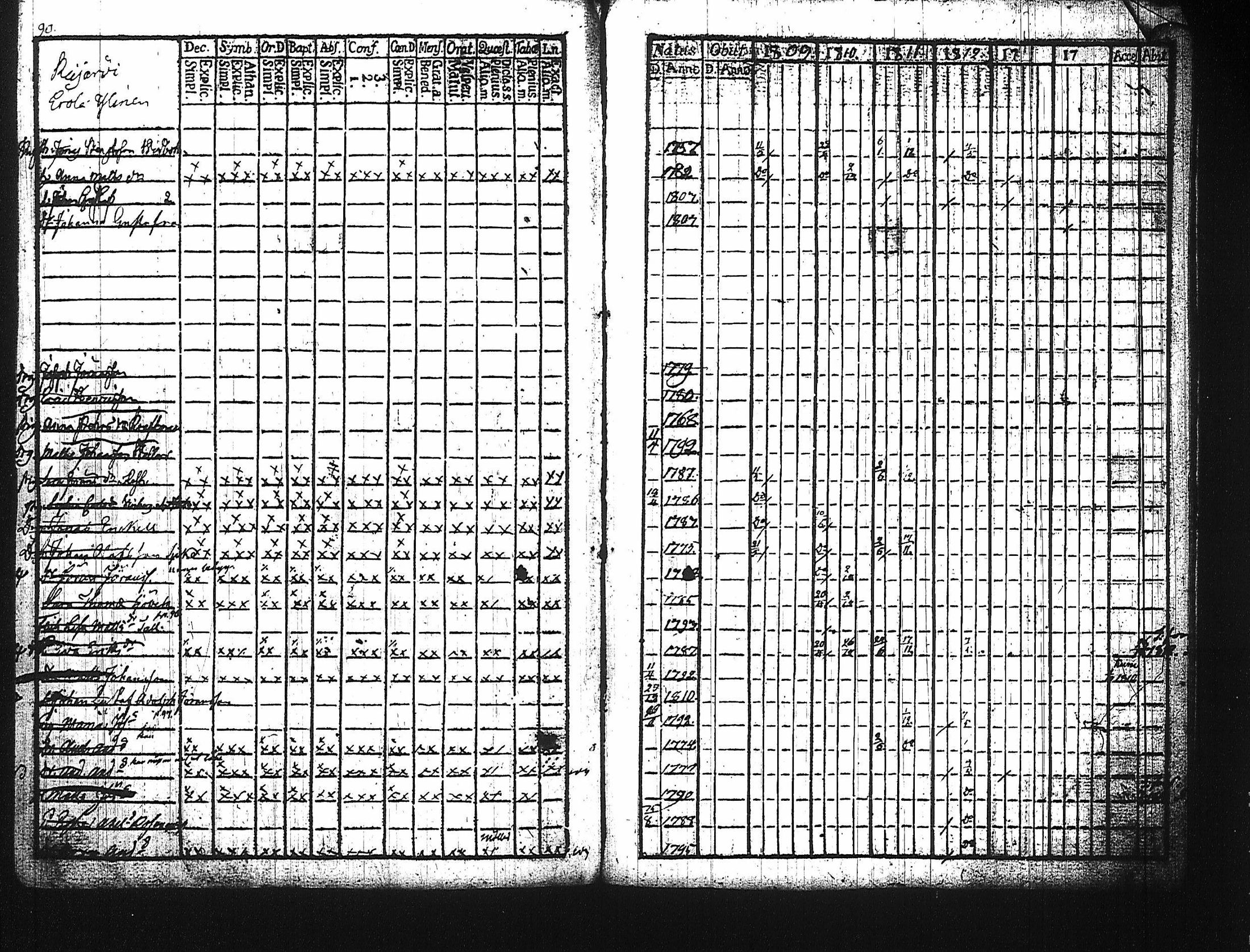 [ ../kirjat/Kirkonkirjat/harju/rippikirja_1784-1815_tk422/kuvat/216.jpg ]