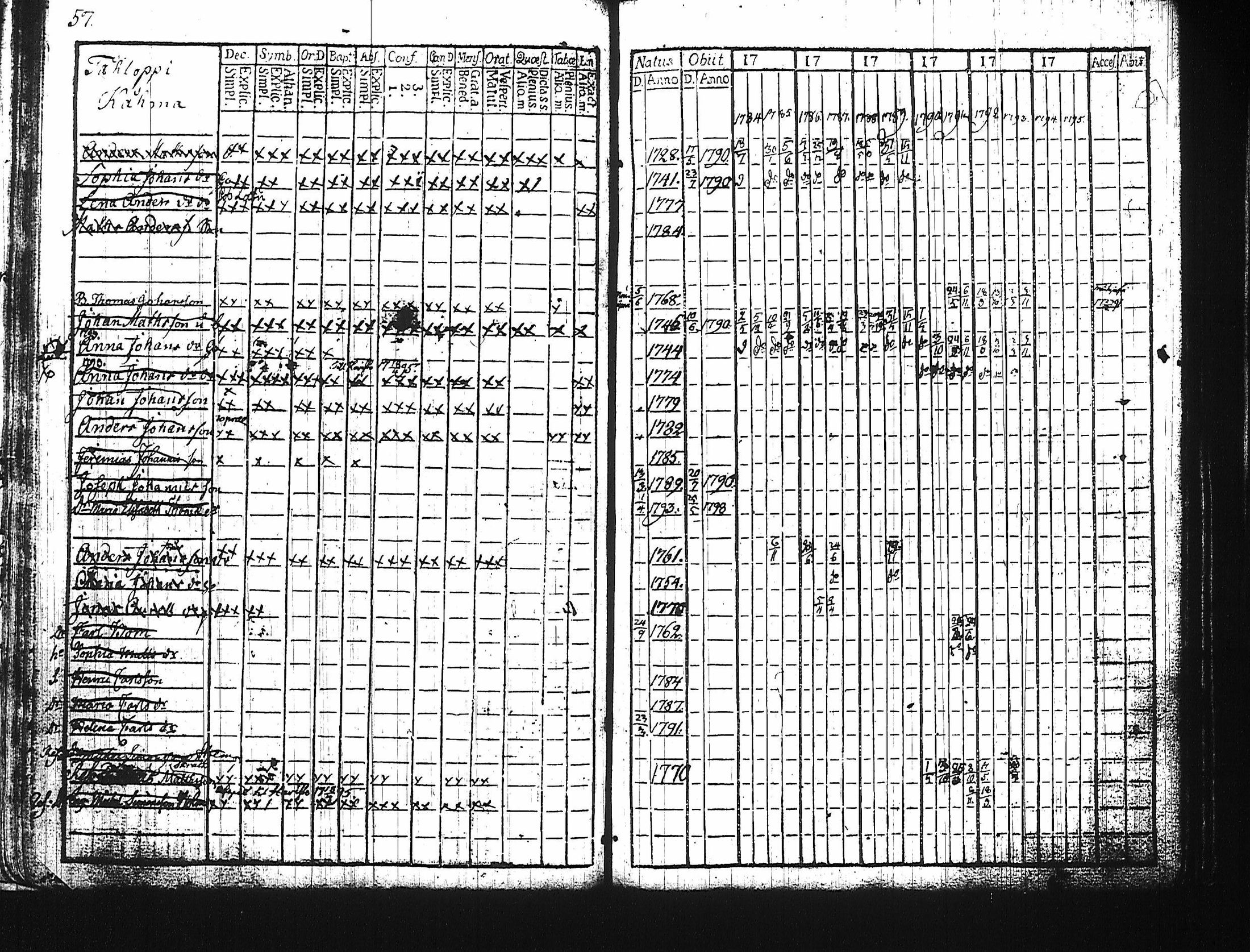 [ ../kirjat/Kirkonkirjat/harju/rippikirja_1784-1815_tk422/kuvat/52.jpg ]