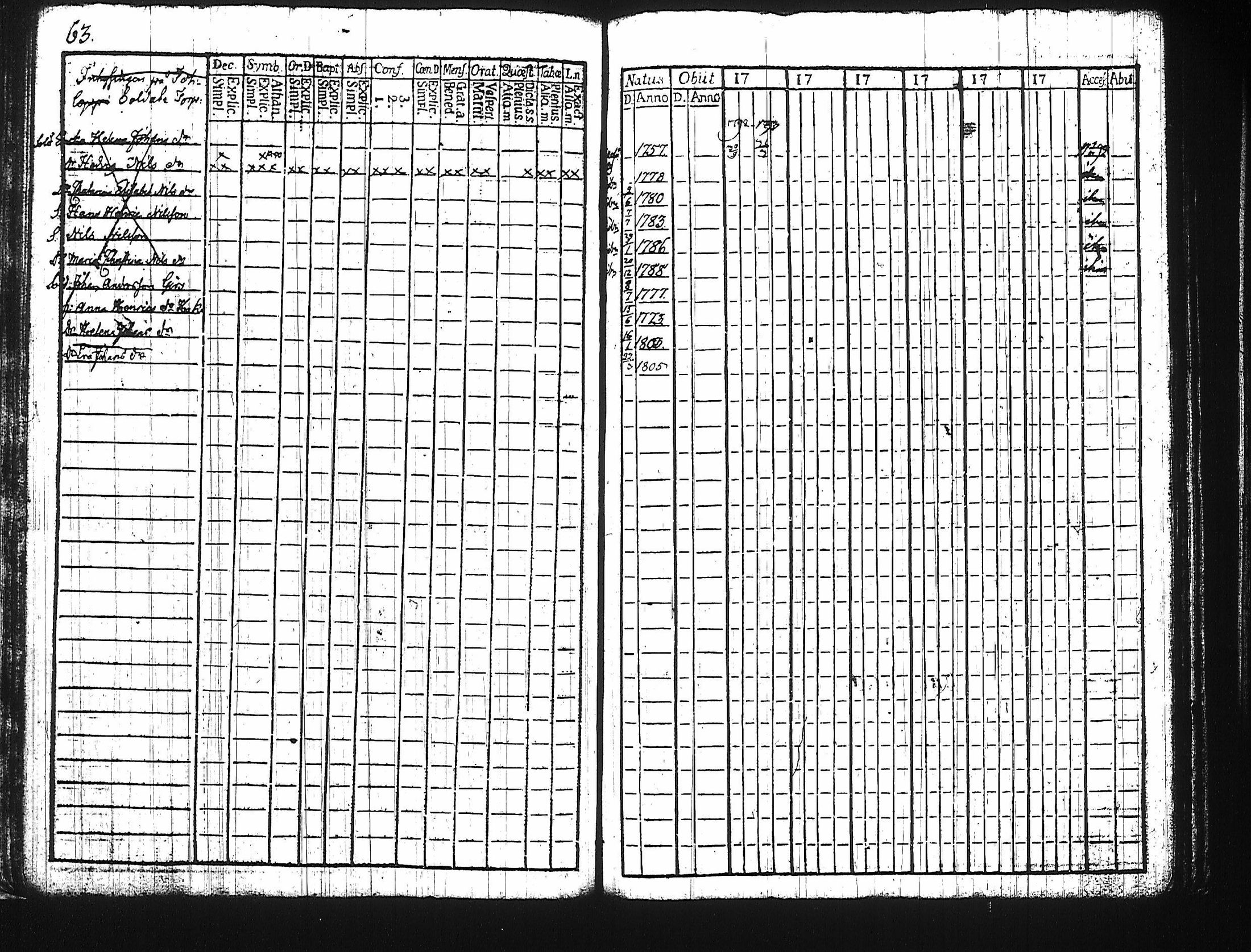 [ ../kirjat/Kirkonkirjat/harju/rippikirja_1784-1815_tk422/kuvat/58.jpg ]