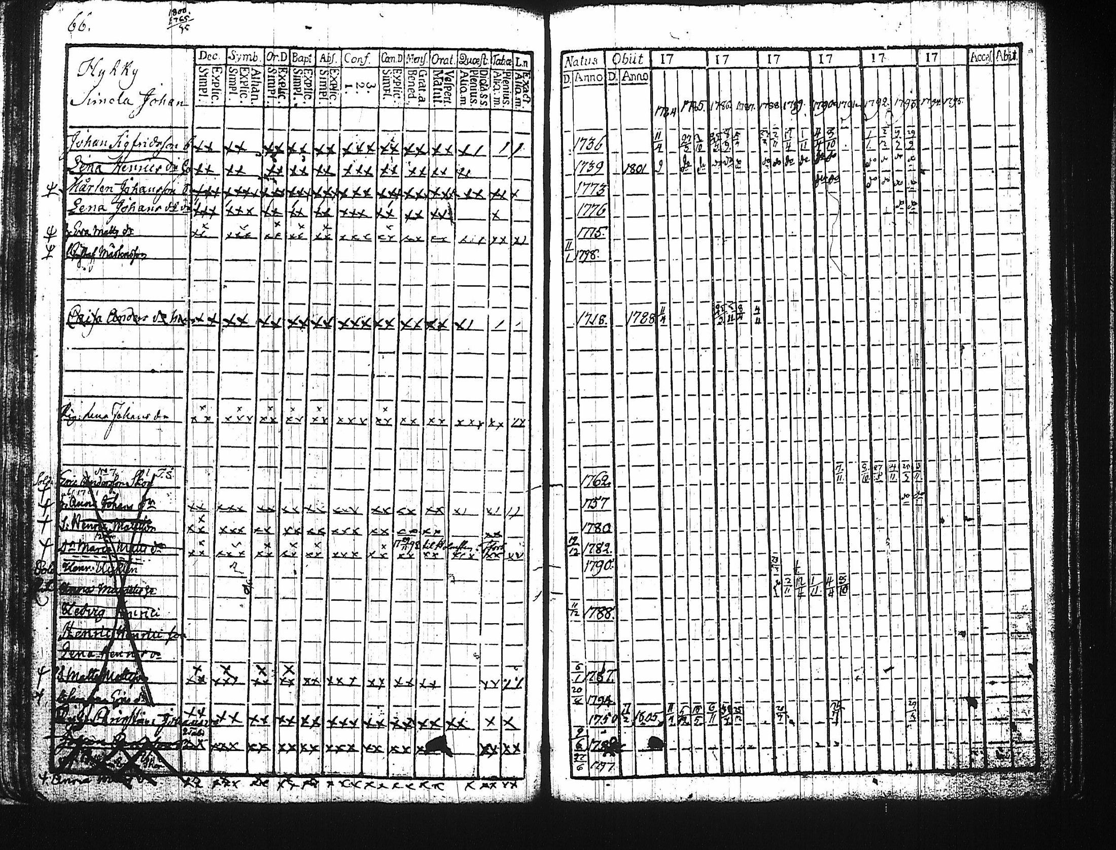 [ ../kirjat/Kirkonkirjat/harju/rippikirja_1784-1815_tk422/kuvat/61.jpg ]