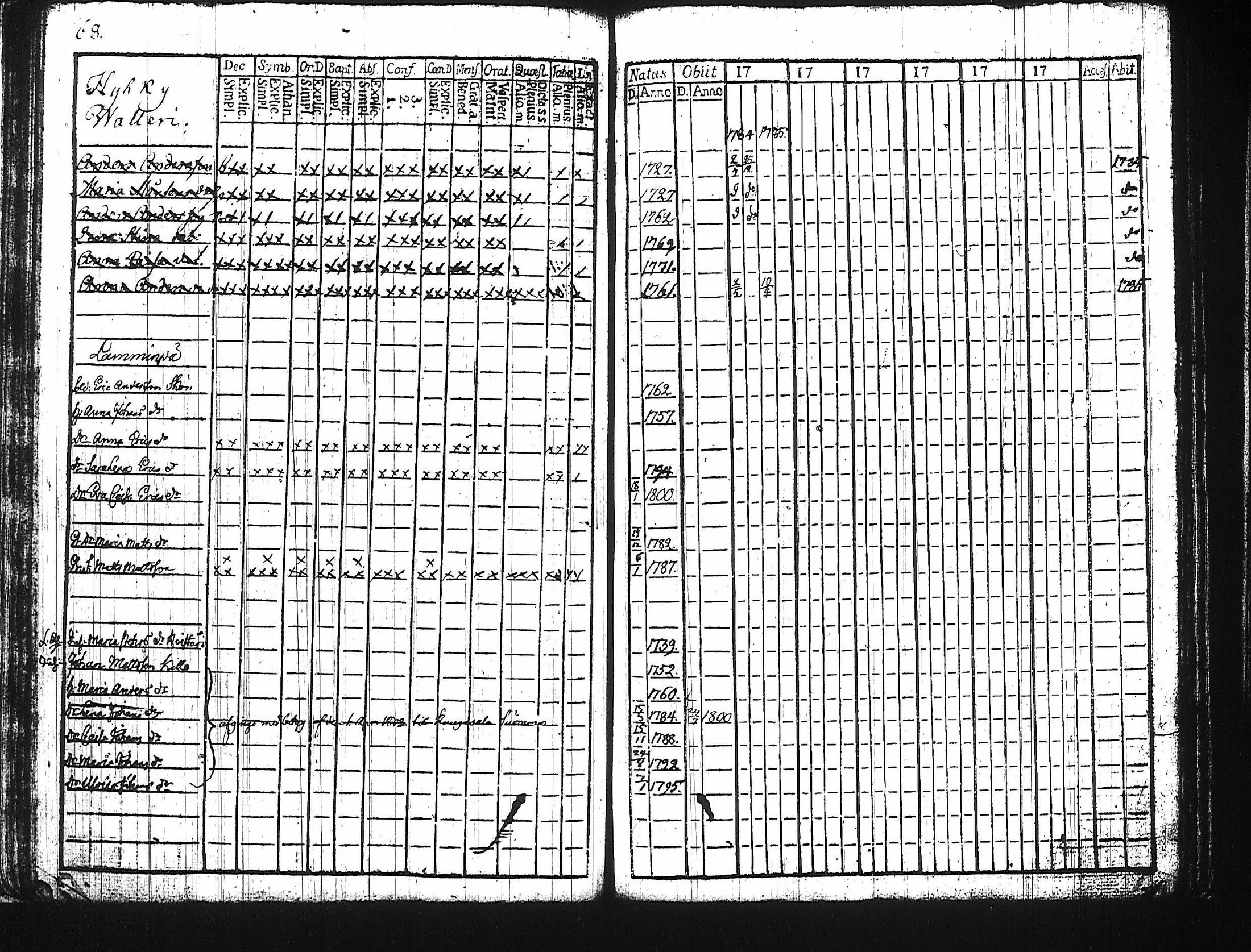 [ ../kirjat/Kirkonkirjat/harju/rippikirja_1784-1815_tk422/kuvat/63.jpg ]