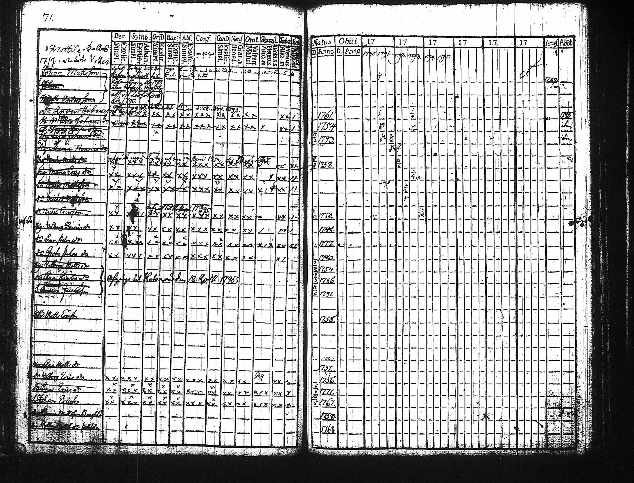 [ ../kirjat/Kirkonkirjat/harju/rippikirja_1784-1815_tk422/kuvat/66.jpg ]