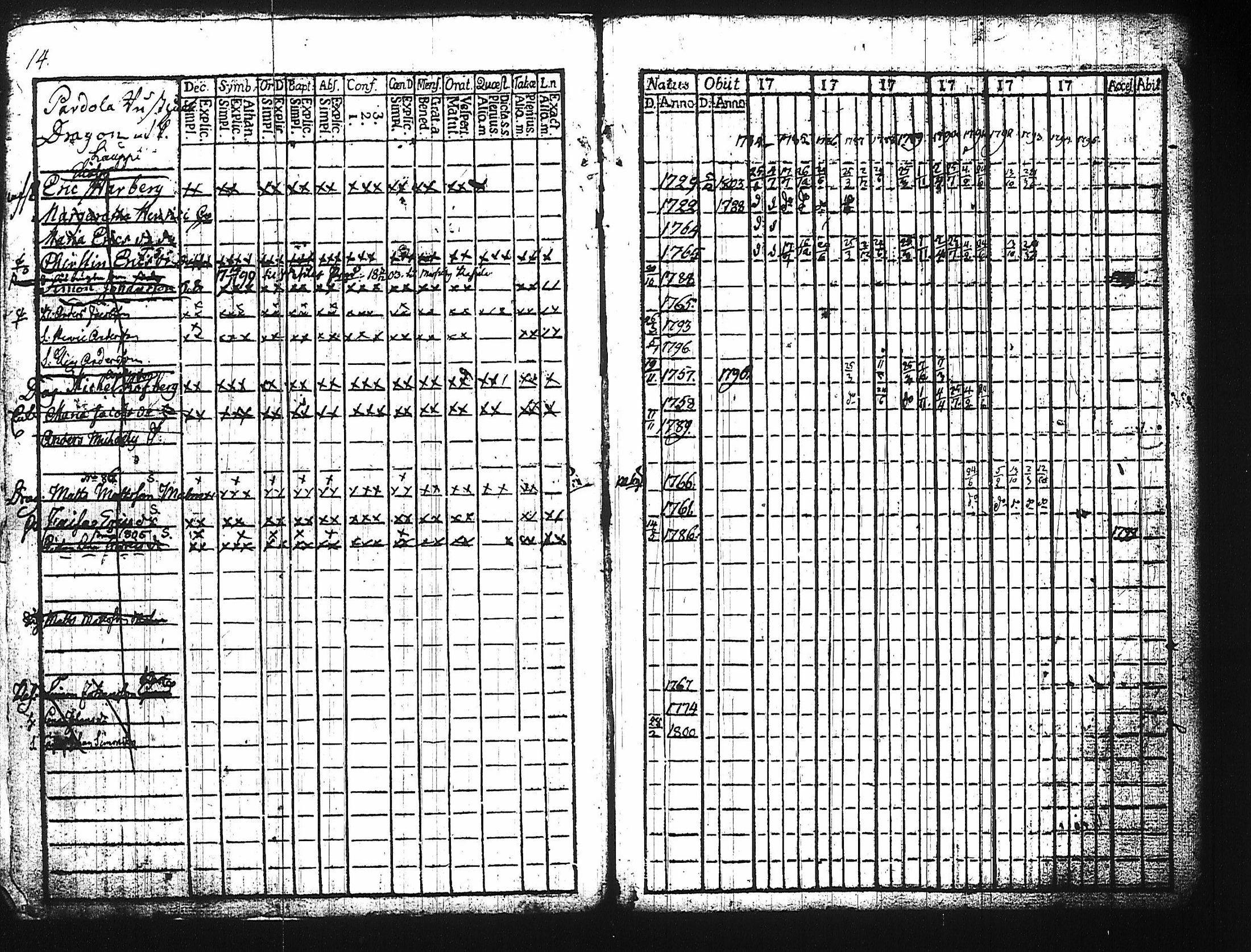 [ ../kirjat/Kirkonkirjat/harju/rippikirja_1784-1815_tk422/kuvat/8.jpg ]