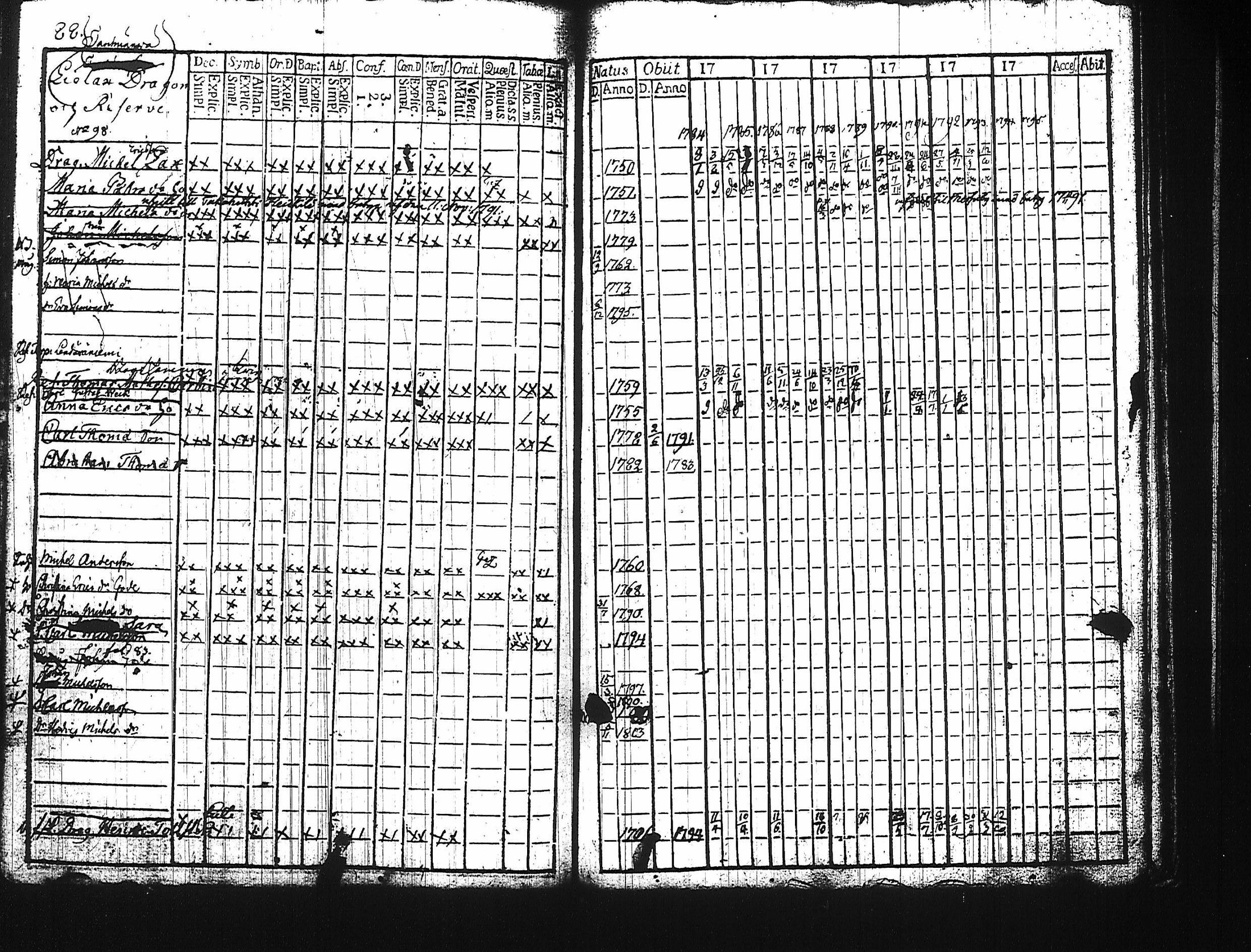 [ ../kirjat/Kirkonkirjat/harju/rippikirja_1784-1815_tk422/kuvat/83.jpg ]