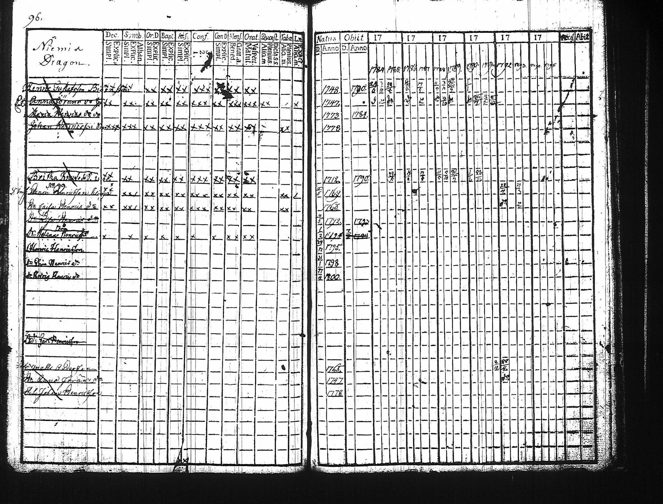 [ ../kirjat/Kirkonkirjat/harju/rippikirja_1784-1815_tk422/kuvat/91.jpg ]