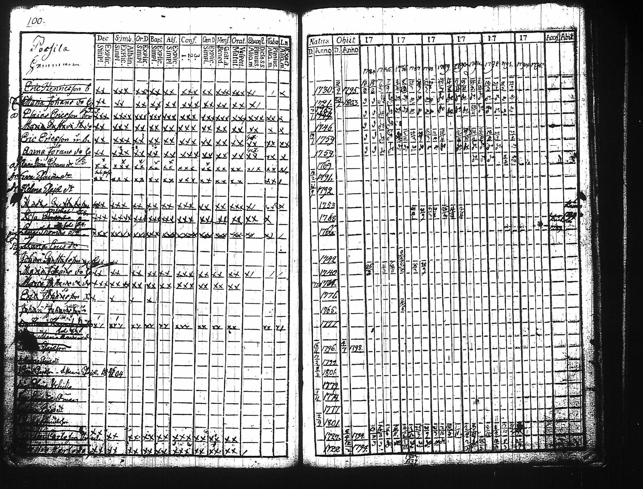 [ ../kirjat/Kirkonkirjat/harju/rippikirja_1784-1815_tk422/kuvat/95.jpg ]