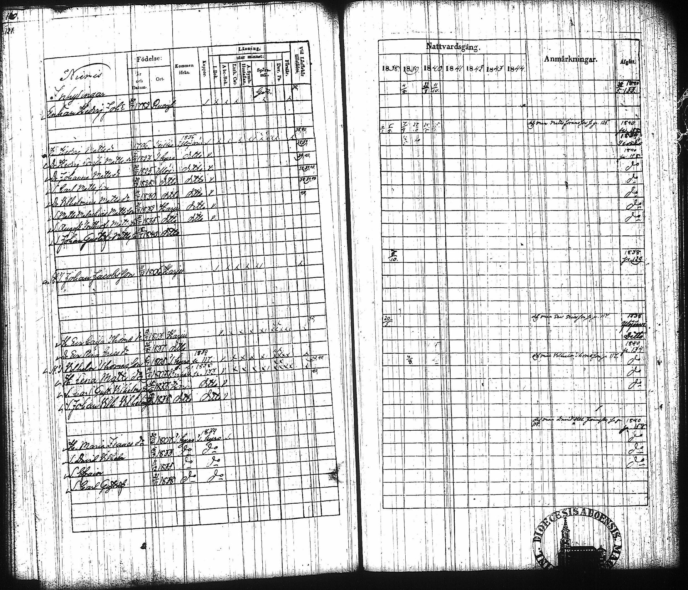 [ ../kirjat/Kirkonkirjat/harju/rippikirja_1838-1844_tk423/kuvat/137.jpg ]