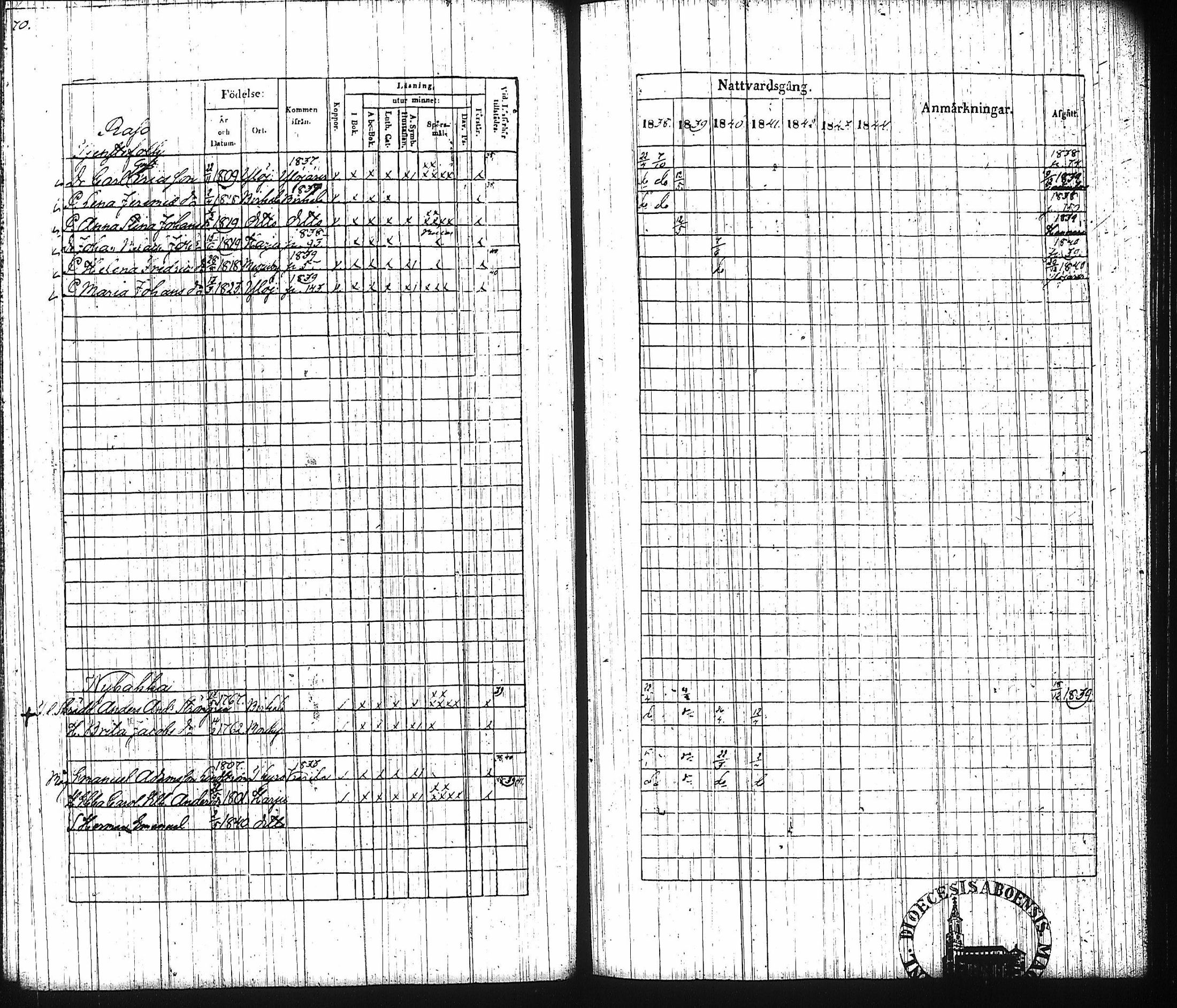 [ ../kirjat/Kirkonkirjat/harju/rippikirja_1838-1844_tk423/kuvat/86.jpg ]