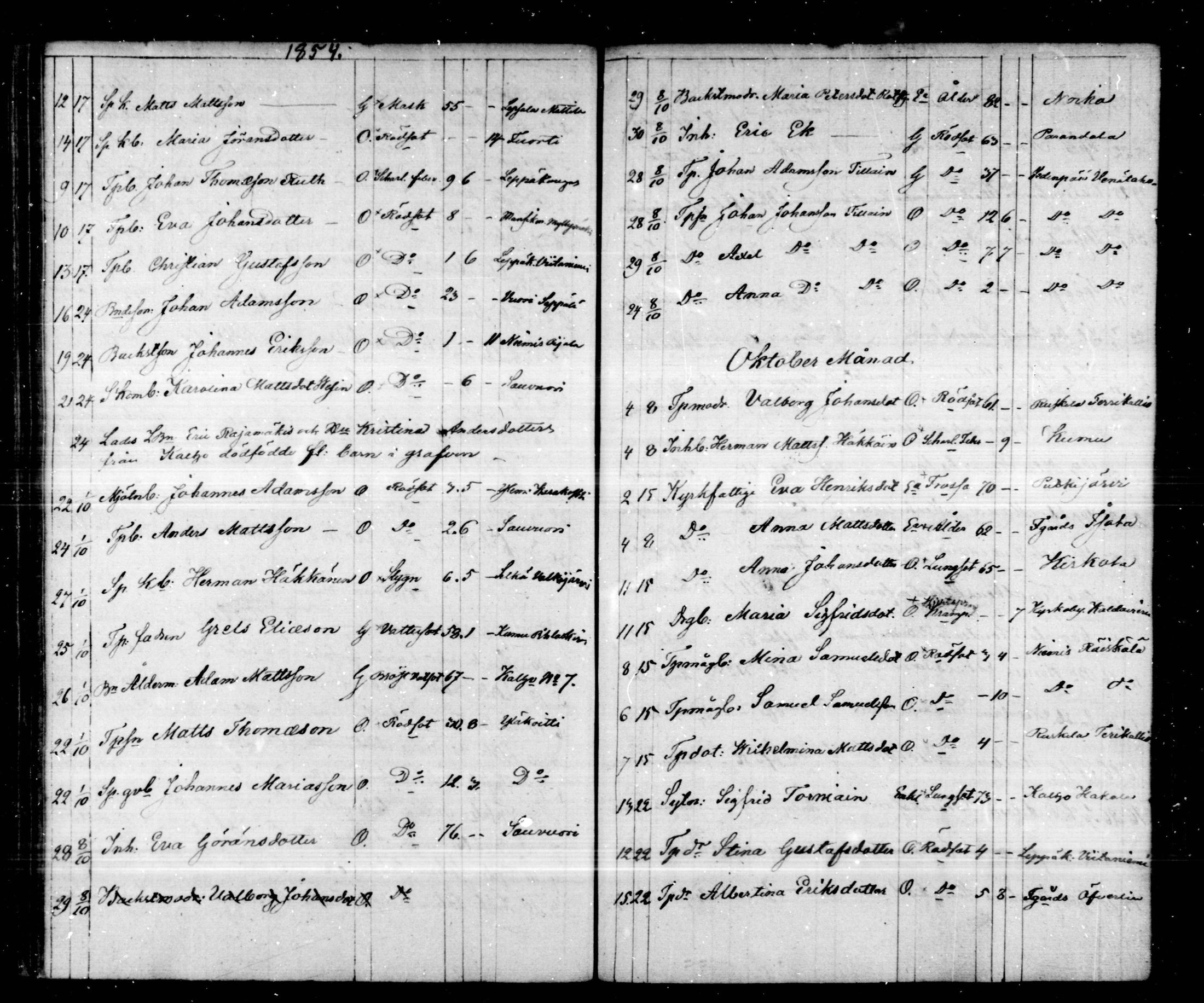 [ ../kirjat/Kirkonkirjat/hartola/kuolleet_1849-1866_mko41-43/kuvat/27.jpg ]