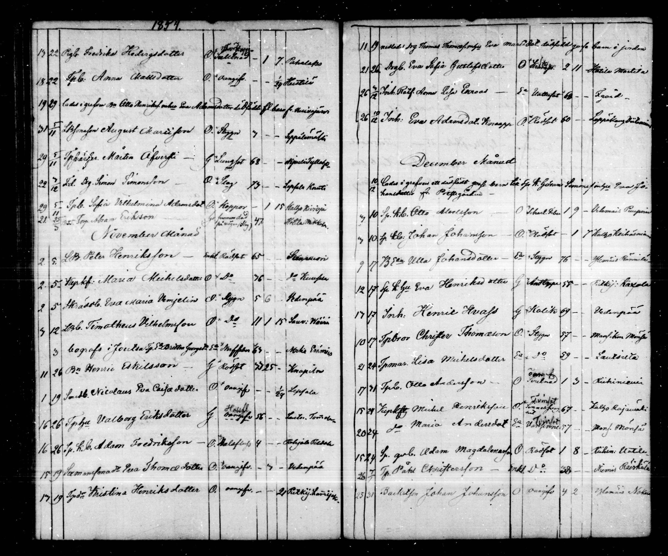 [ ../kirjat/Kirkonkirjat/hartola/kuolleet_1849-1866_mko41-43/kuvat/28.jpg ]