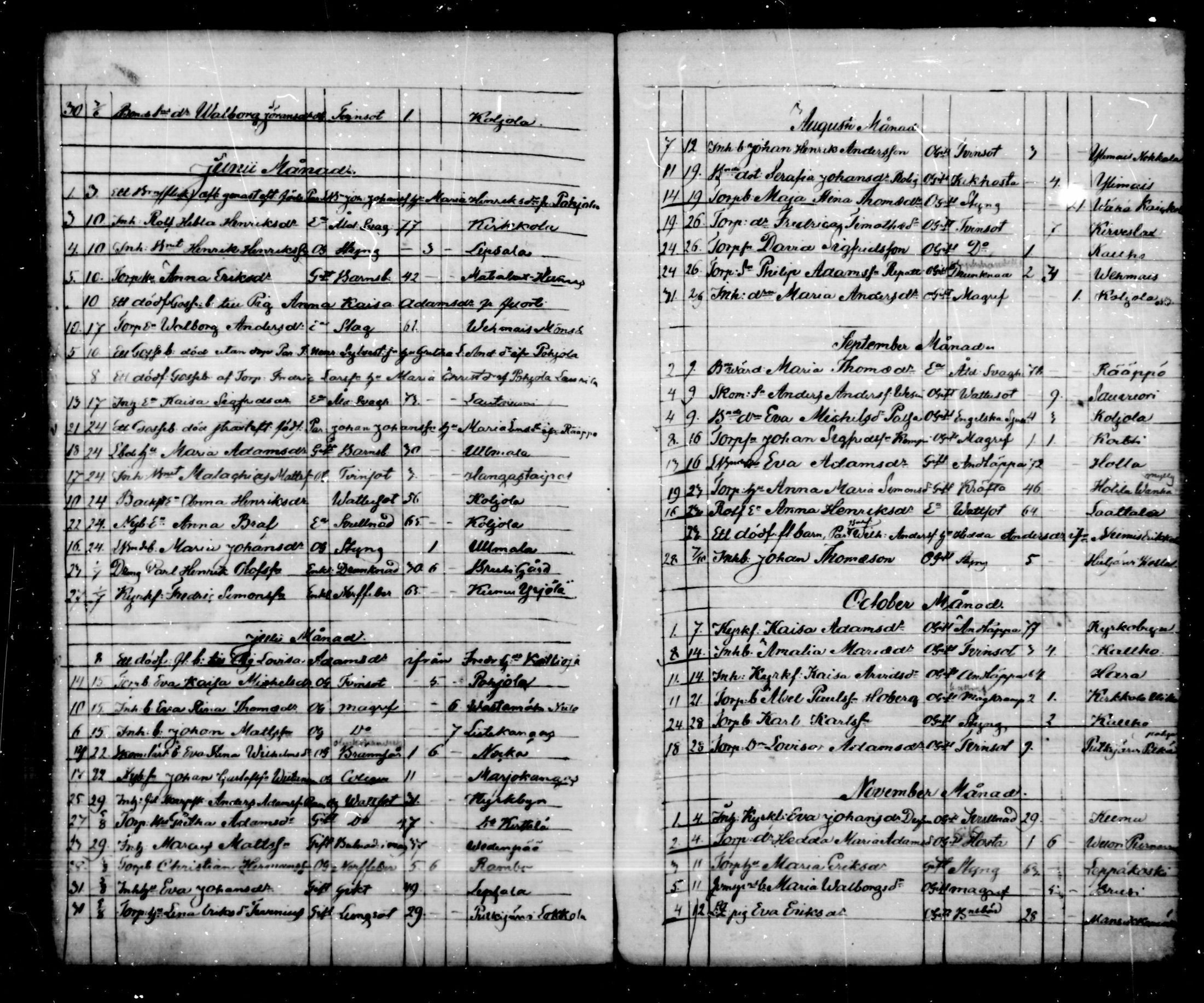 [ ../kirjat/Kirkonkirjat/hartola/kuolleet_1849-1866_mko41-43/kuvat/3.jpg ]