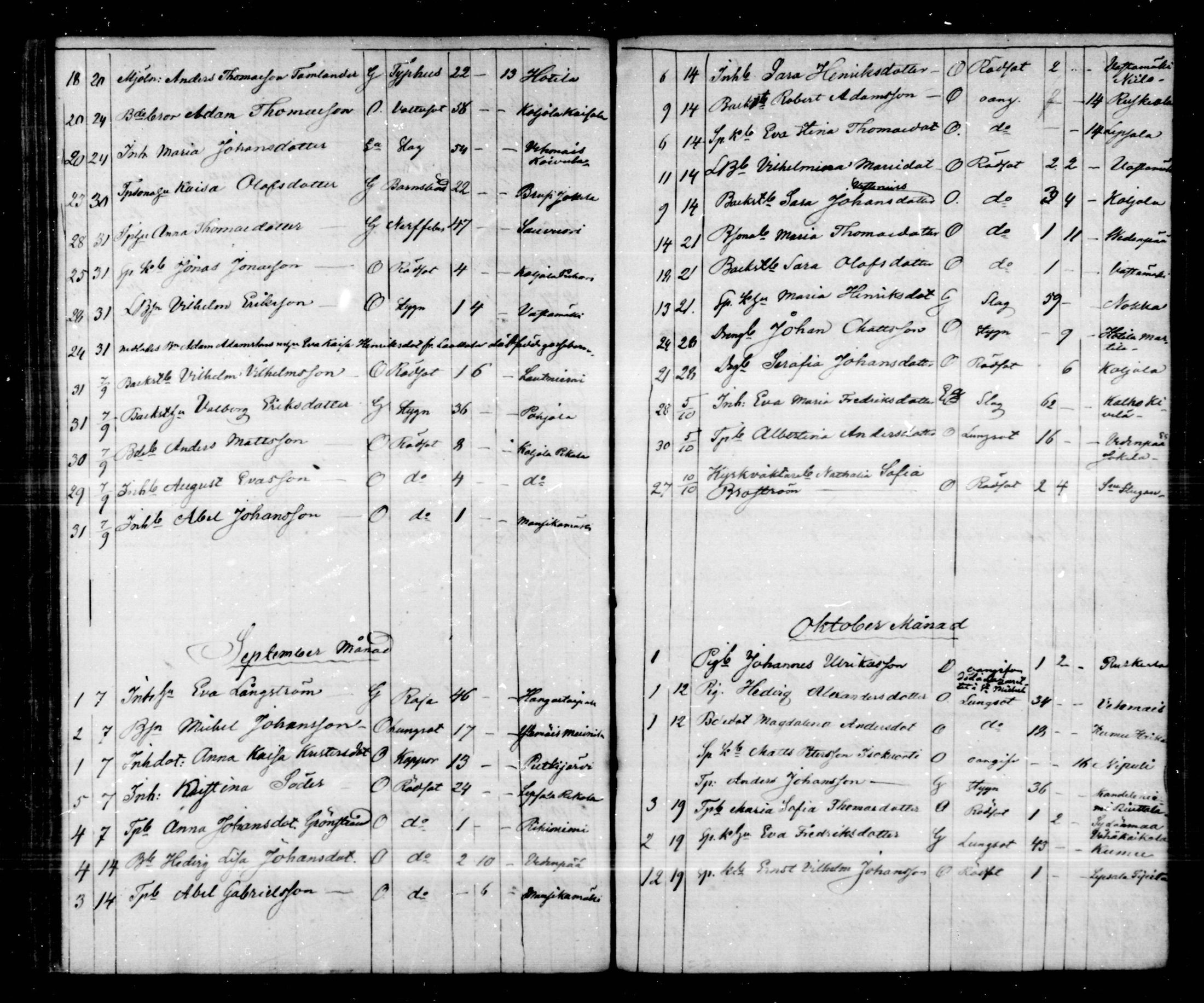 [ ../kirjat/Kirkonkirjat/hartola/kuolleet_1849-1866_mko41-43/kuvat/38.jpg ]