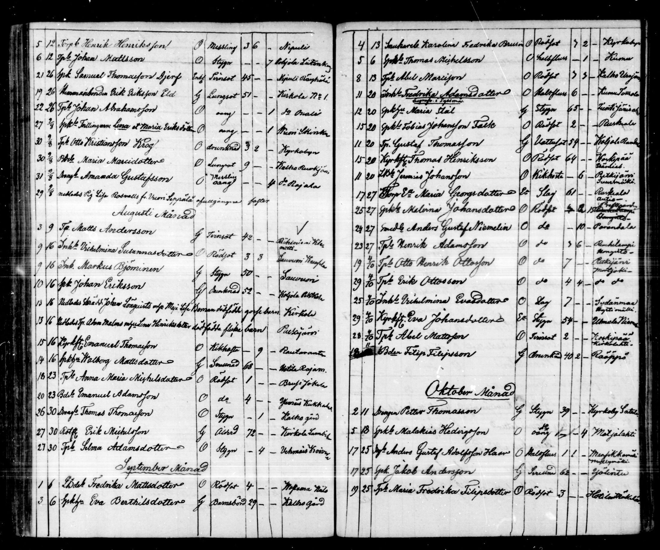 [ ../kirjat/Kirkonkirjat/hartola/kuolleet_1849-1866_mko41-43/kuvat/43.jpg ]