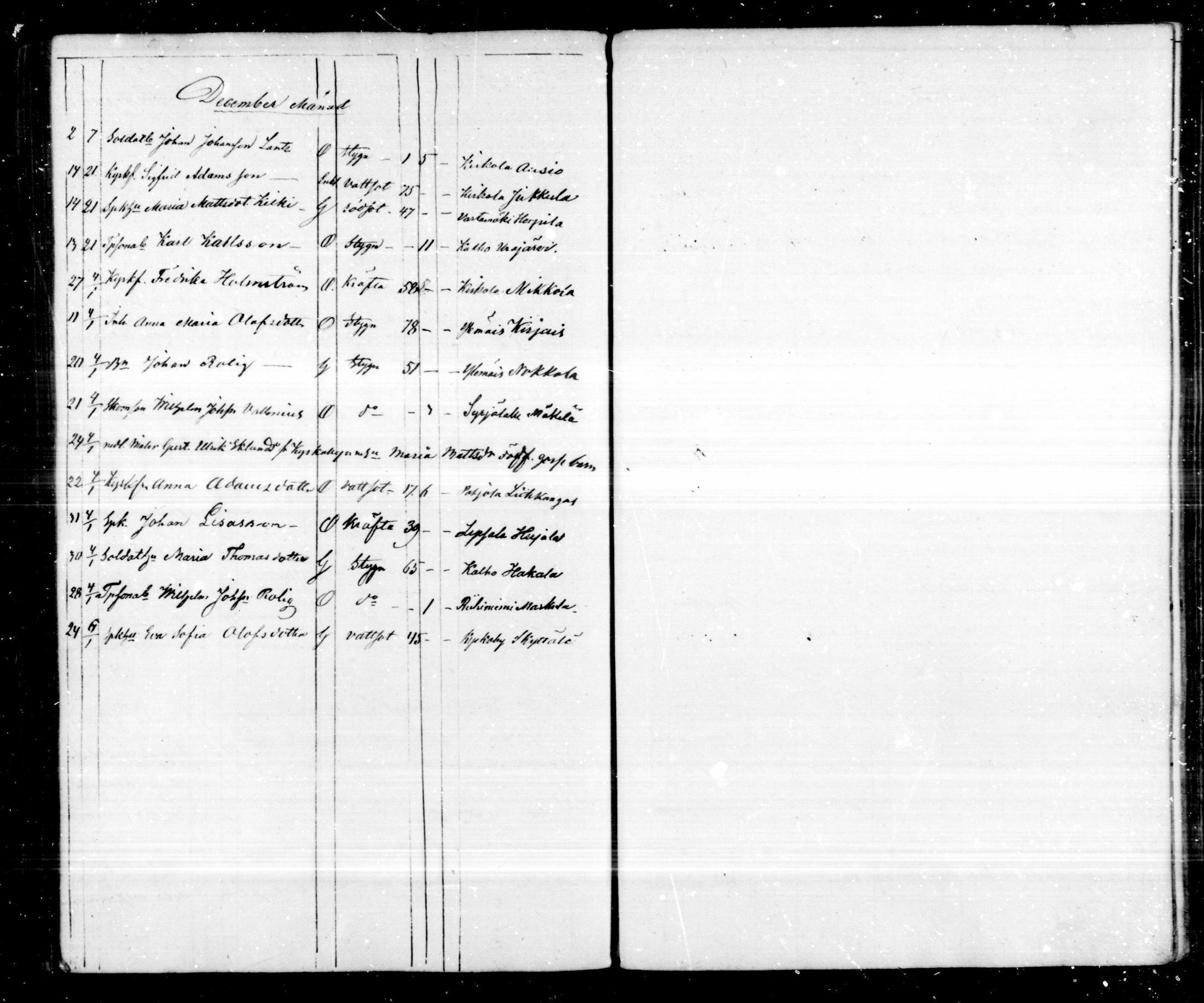 [ ../kirjat/Kirkonkirjat/hartola/kuolleet_1849-1866_mko41-43/kuvat/66.jpg ]