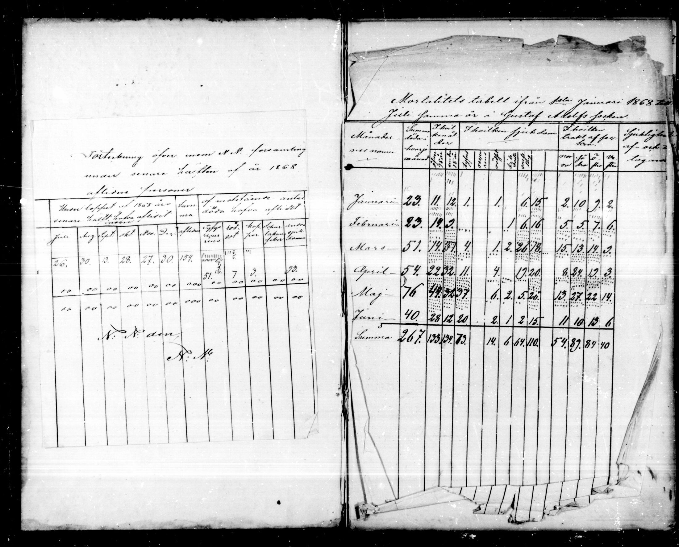 [ ../kirjat/Kirkonkirjat/hartola/kuolleet_1849-1866_mko41-43/kuvat/87.jpg ]