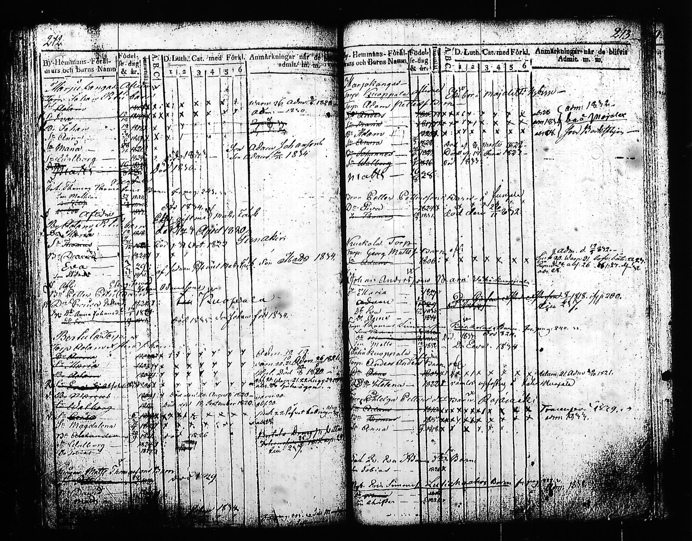 [ ../kirjat/Kirkonkirjat/hartola/lastenkirja_1819-1833_tk904/kuvat/111.jpg ]
