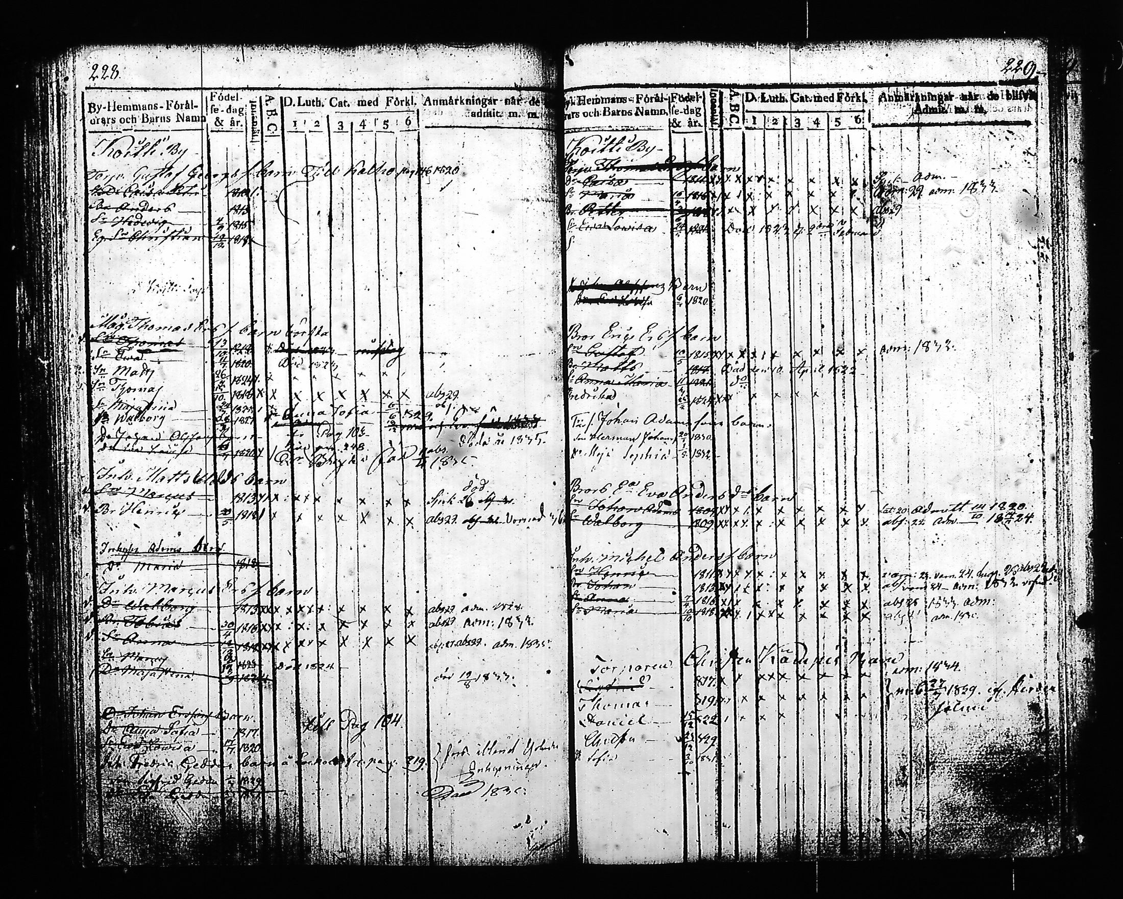 [ ../kirjat/Kirkonkirjat/hartola/lastenkirja_1819-1833_tk904/kuvat/119.jpg ]
