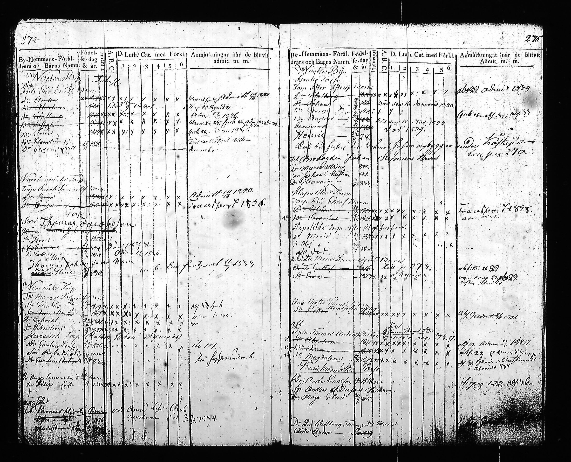 [ ../kirjat/Kirkonkirjat/hartola/lastenkirja_1819-1833_tk904/kuvat/142.jpg ]