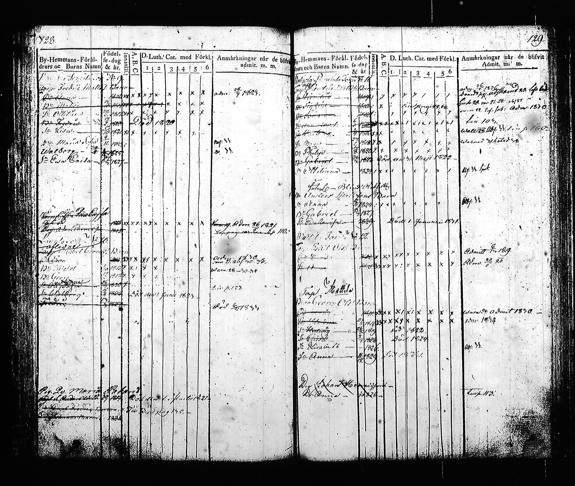 [ ../kirjat/Kirkonkirjat/hartola/lastenkirja_1819-1833_tk904/kuvat/69.jpg ]