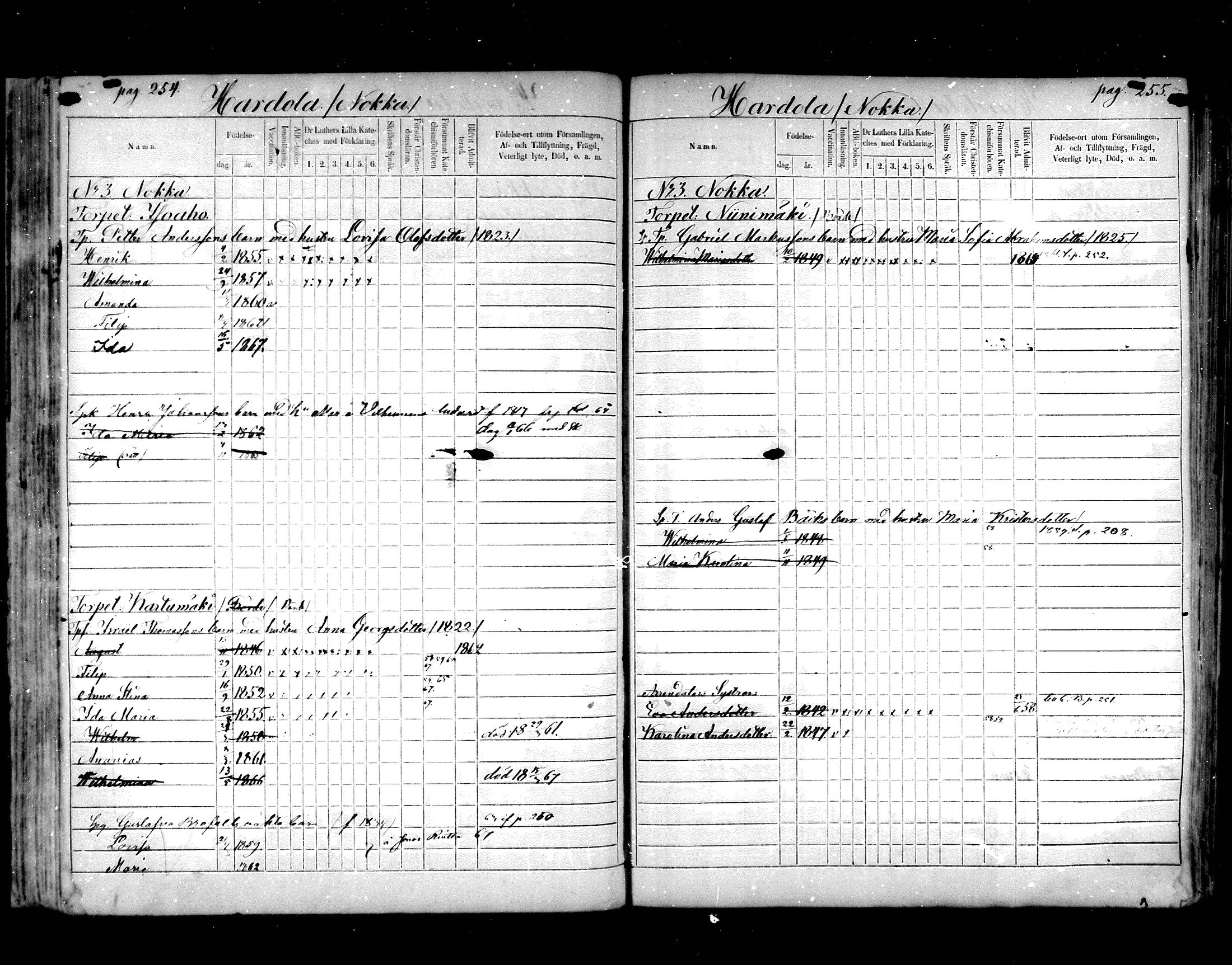 [ ../kirjat/Kirkonkirjat/hartola/lastenkirja_1857-1867_mko441-455/kuvat/125.jpg ]