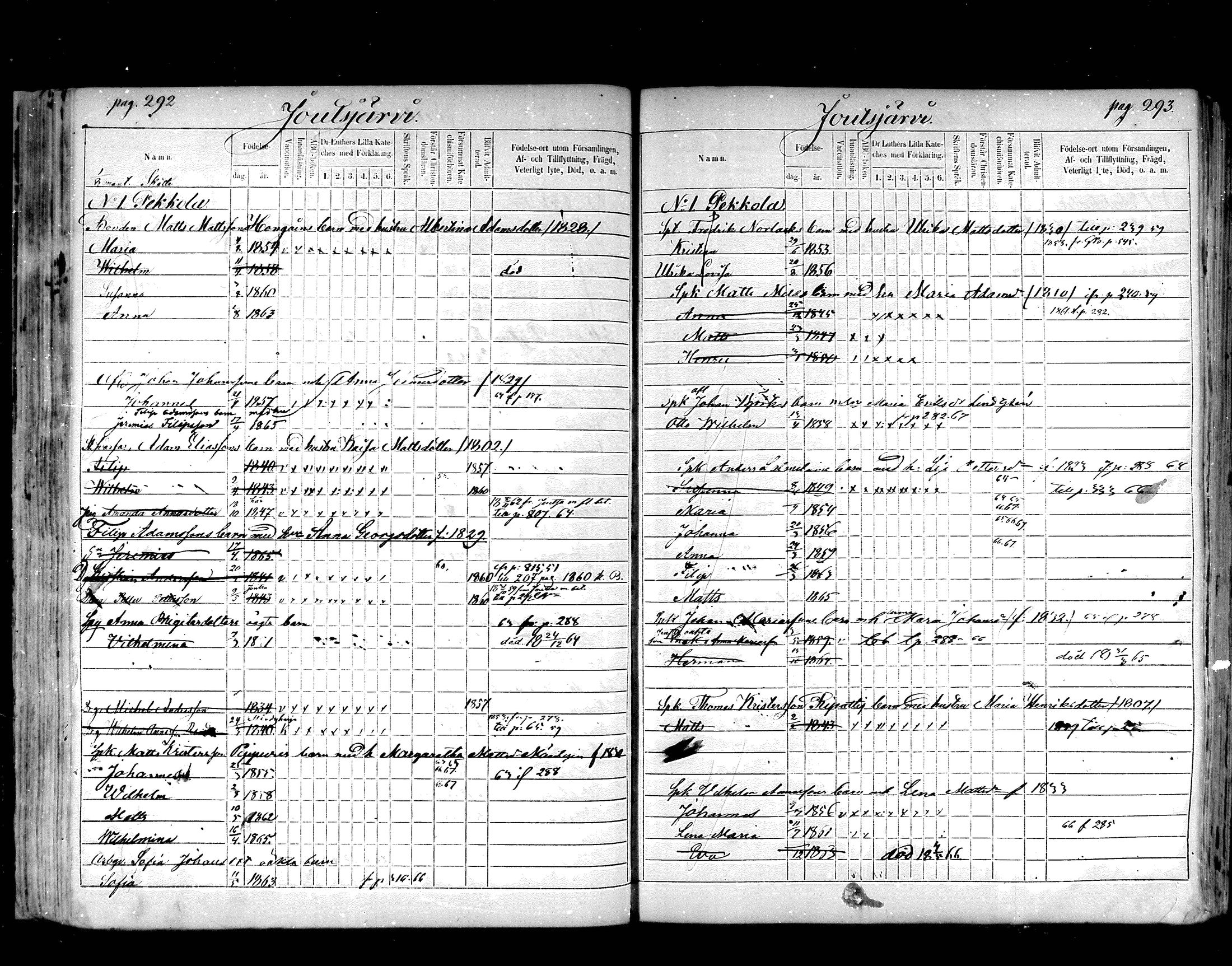 [ ../kirjat/Kirkonkirjat/hartola/lastenkirja_1857-1867_mko441-455/kuvat/144.jpg ]