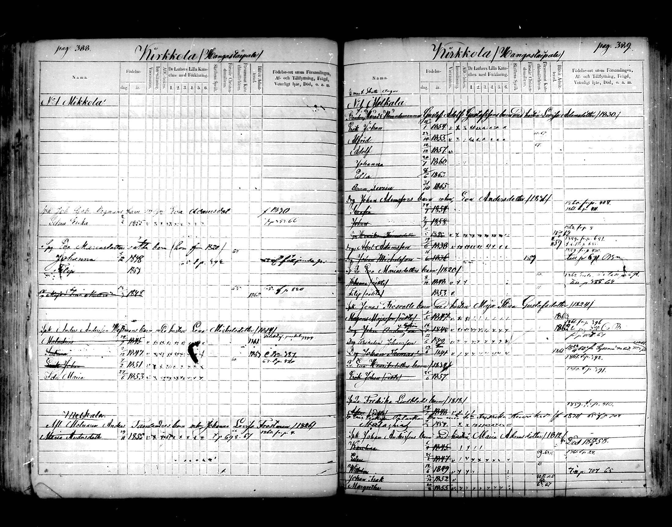 [ ../kirjat/Kirkonkirjat/hartola/lastenkirja_1857-1867_mko441-455/kuvat/192.jpg ]