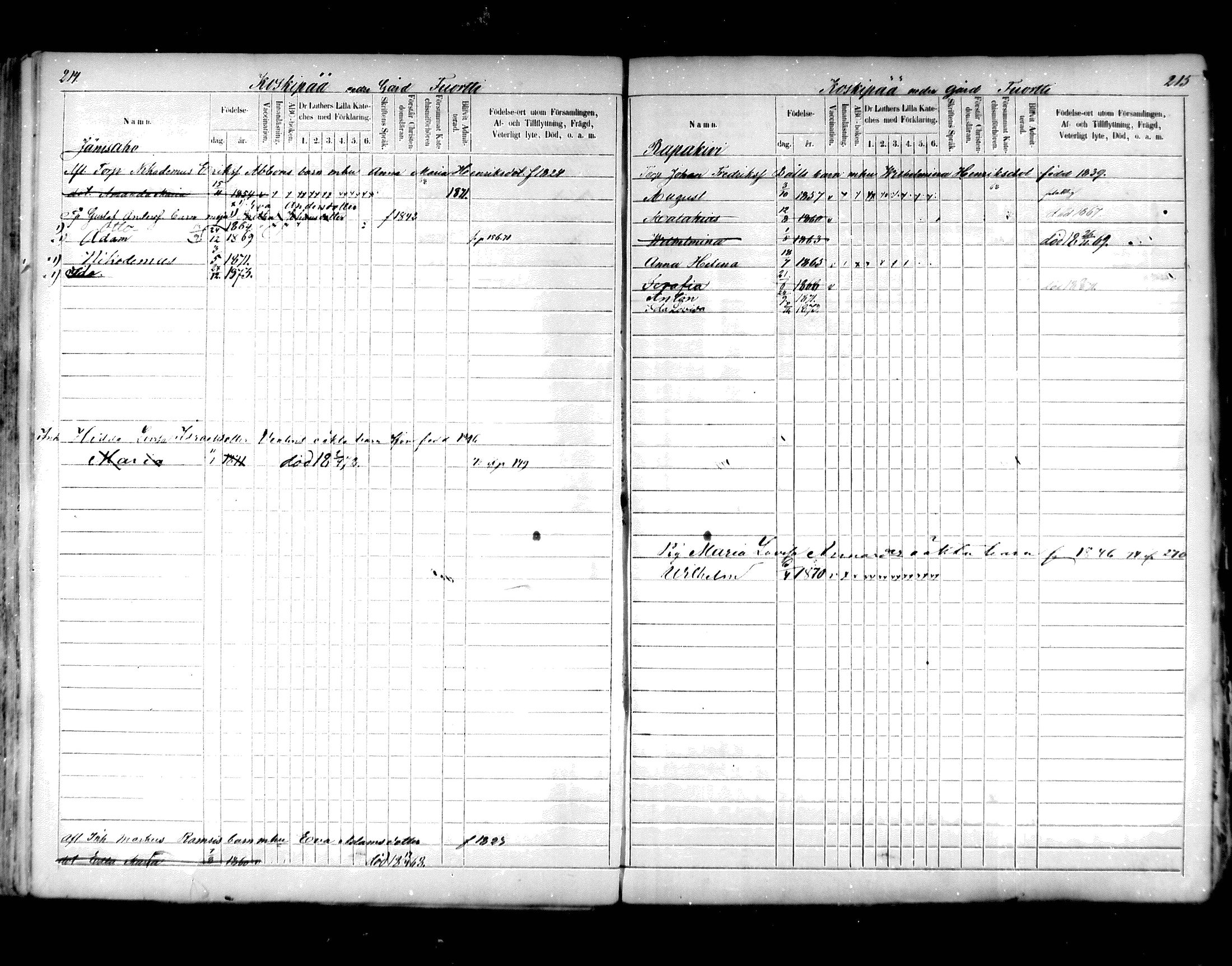 [ ../kirjat/Kirkonkirjat/hartola/lastenkirja_1867-1875_mko456-471/kuvat/104.jpg ]