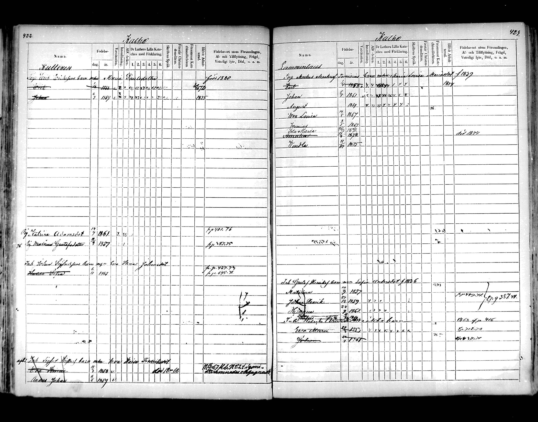 [ ../kirjat/Kirkonkirjat/hartola/lastenkirja_1867-1875_mko456-471/kuvat/204.jpg ]